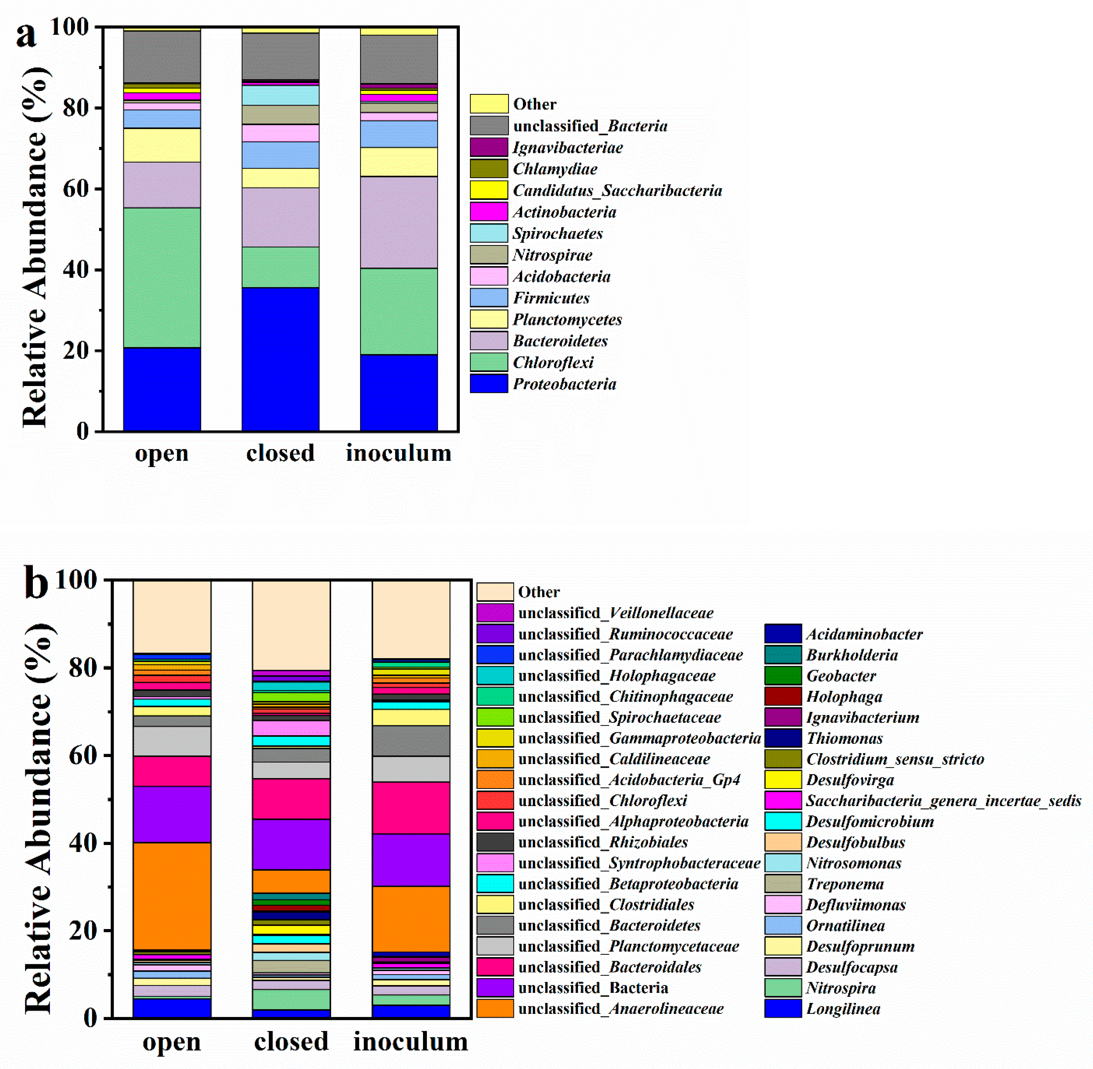Fermentation 09 00983 g006