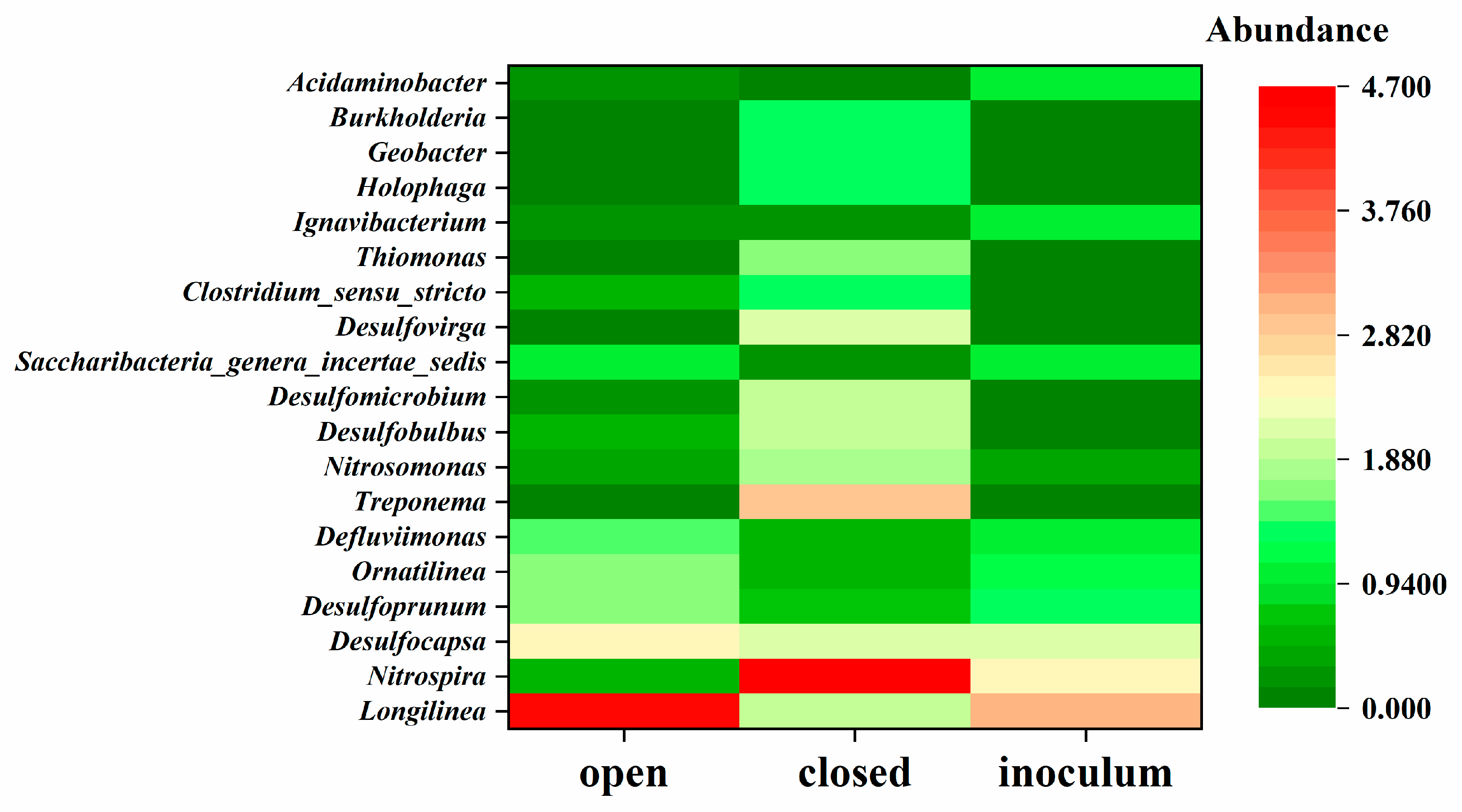 Fermentation 09 00983 g007