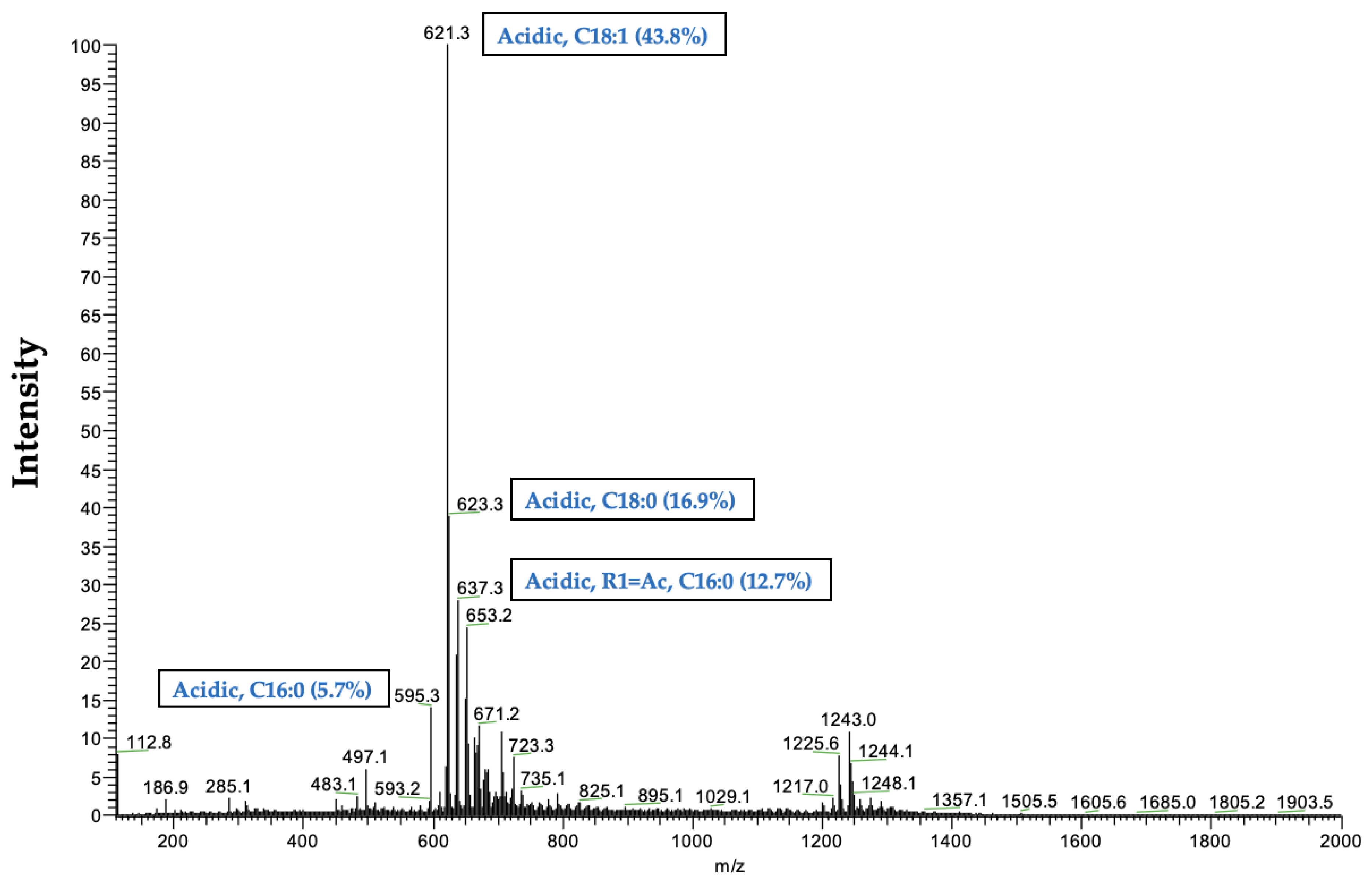 Fermentation 09 00985 g002