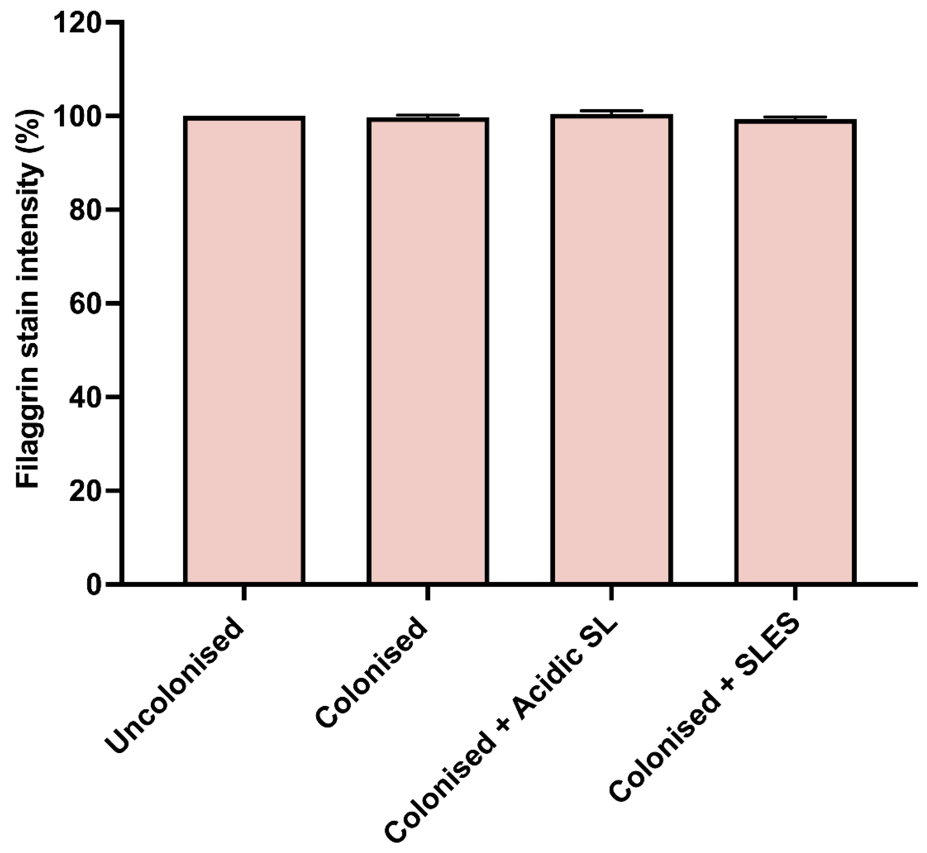 Fermentation 09 00985 g006