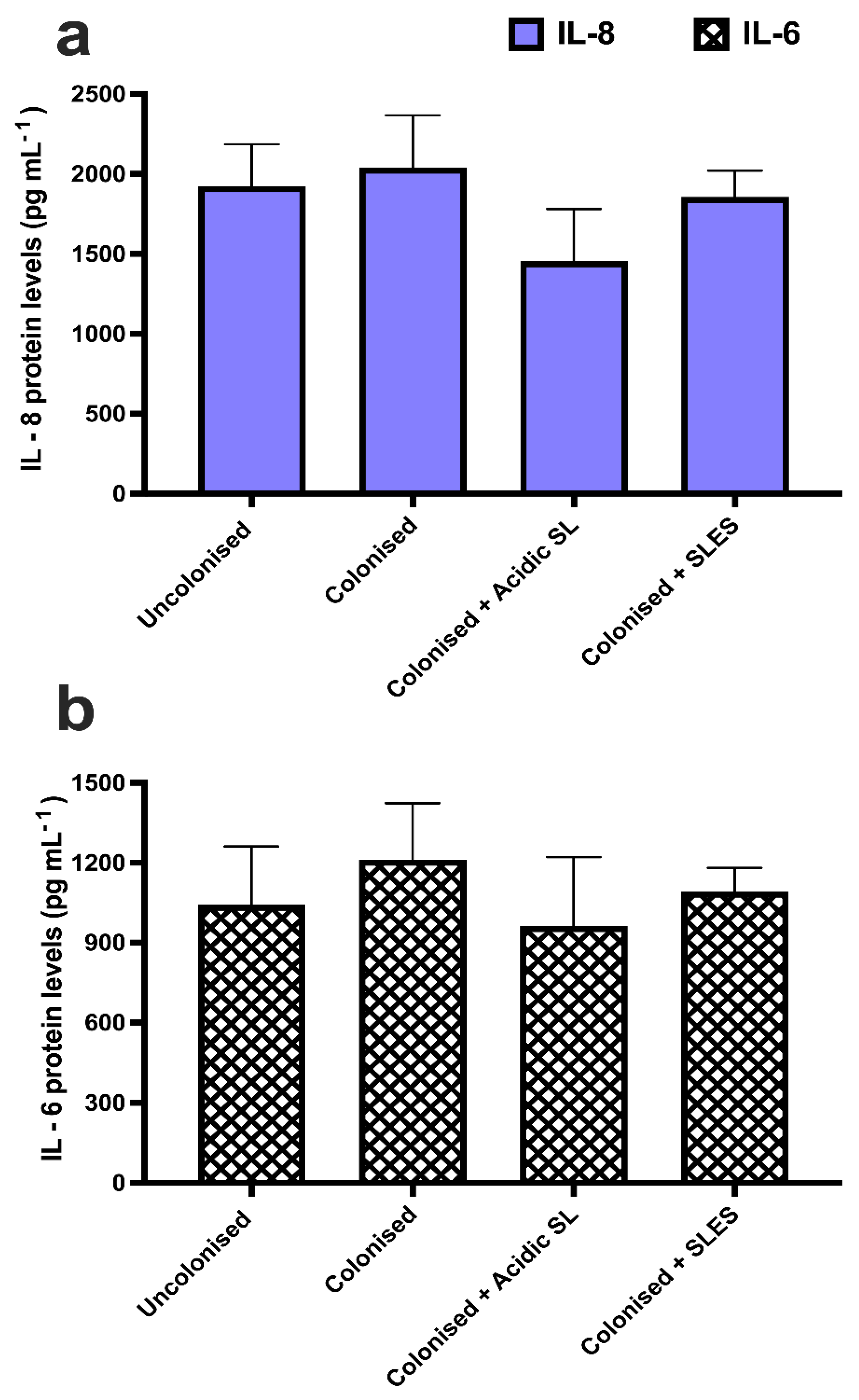 Fermentation 09 00985 g007