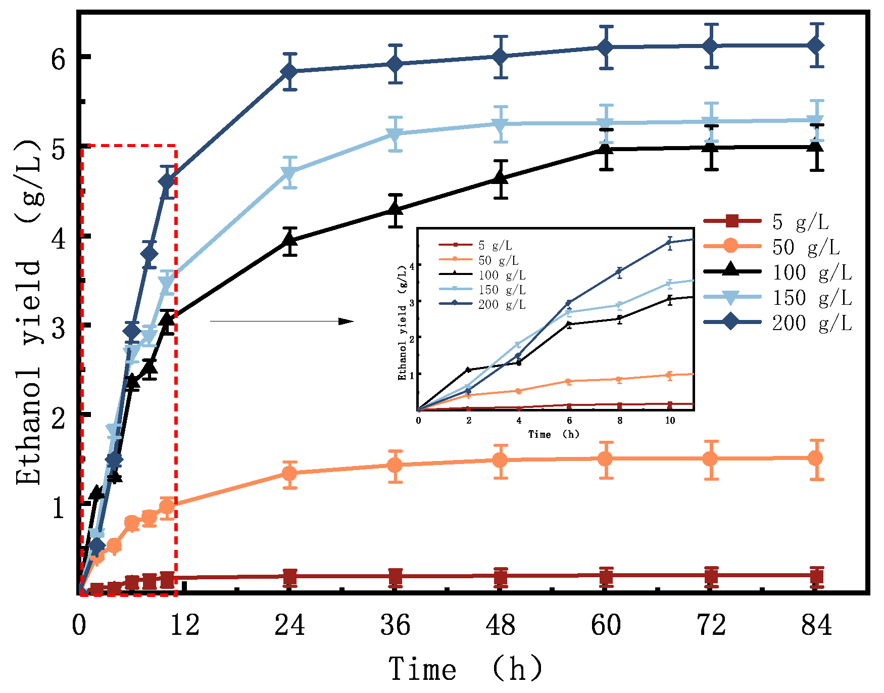 Fermentation 09 00986 g002