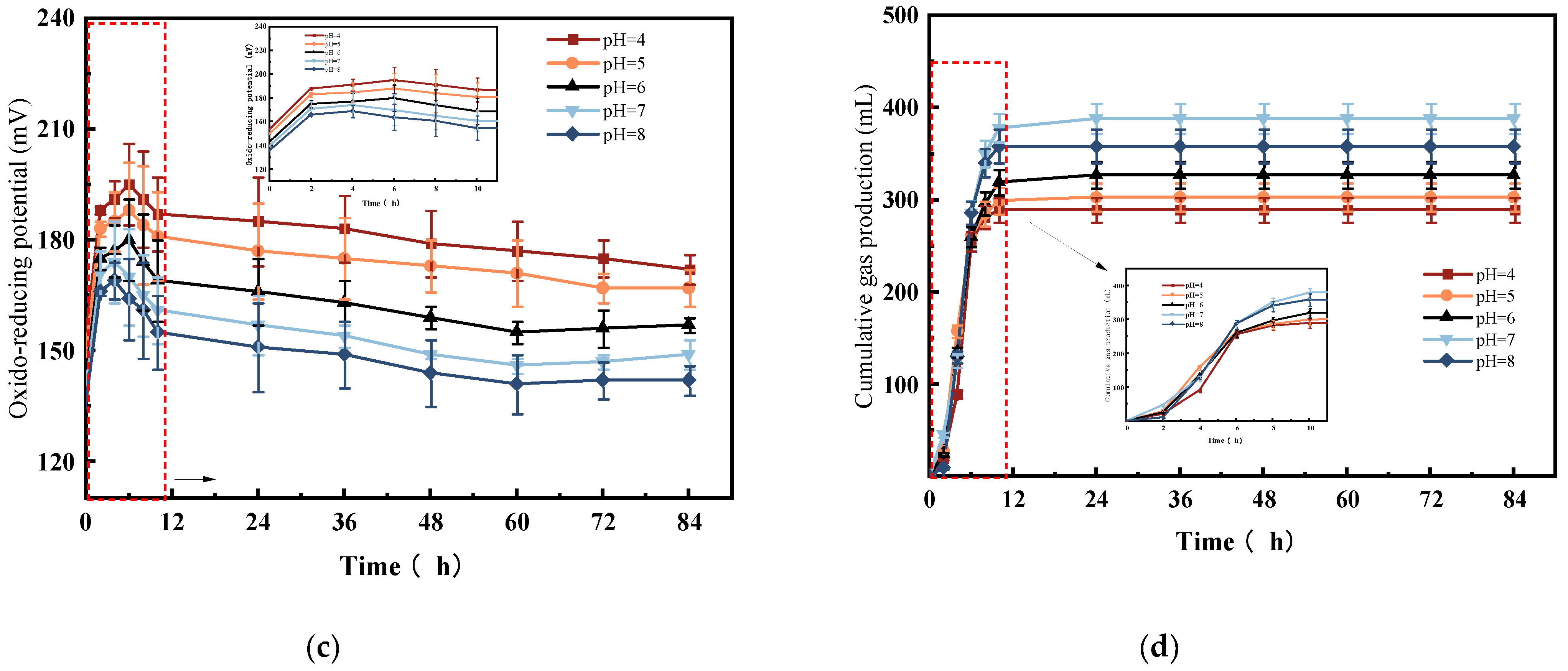 Fermentation 09 00986 g003b