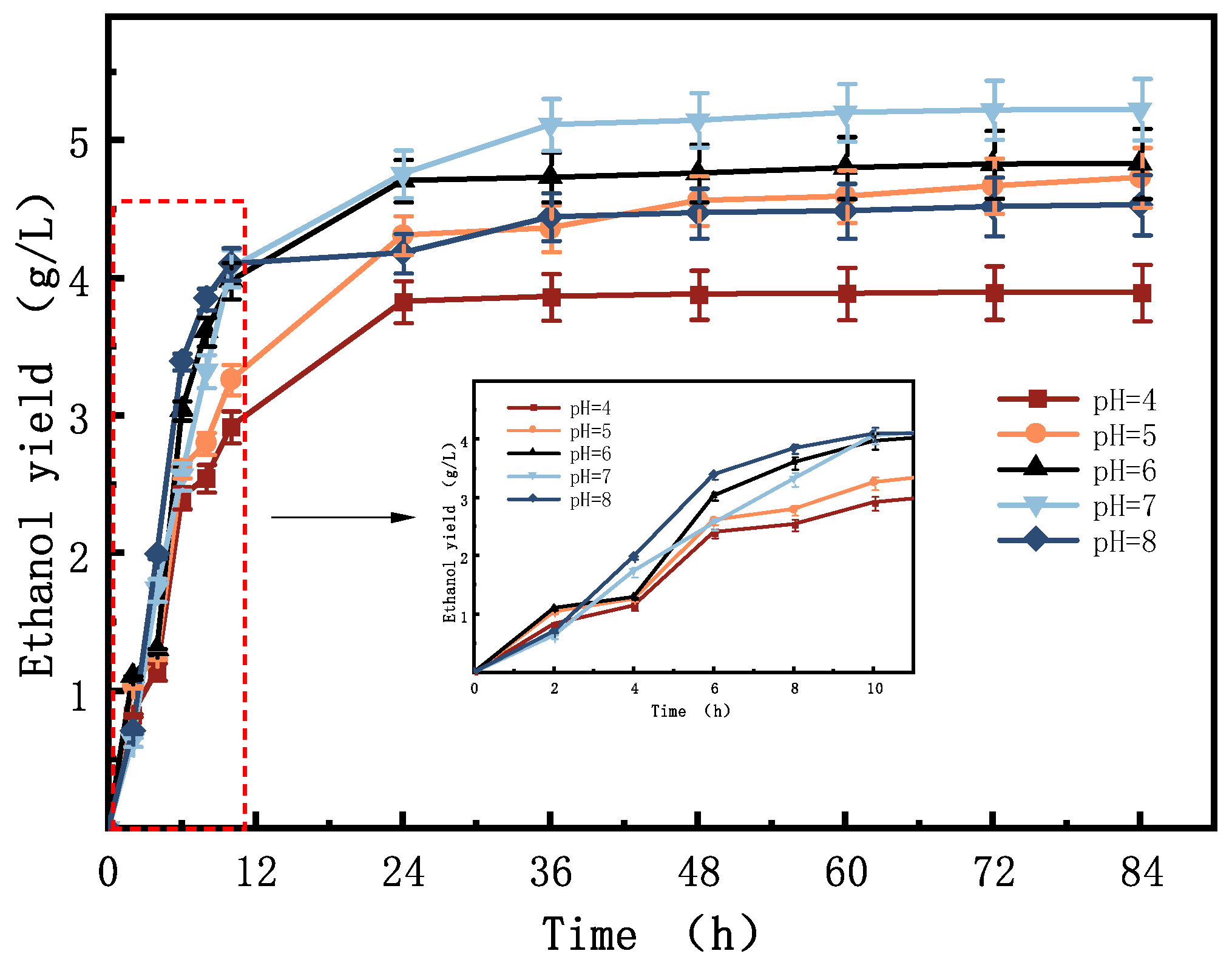 Fermentation 09 00986 g004