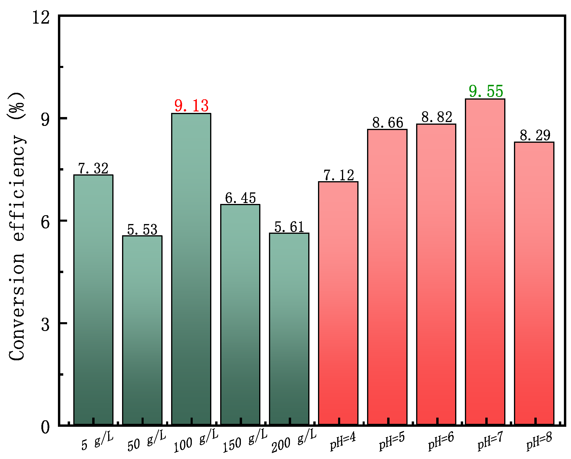 Fermentation 09 00986 g005