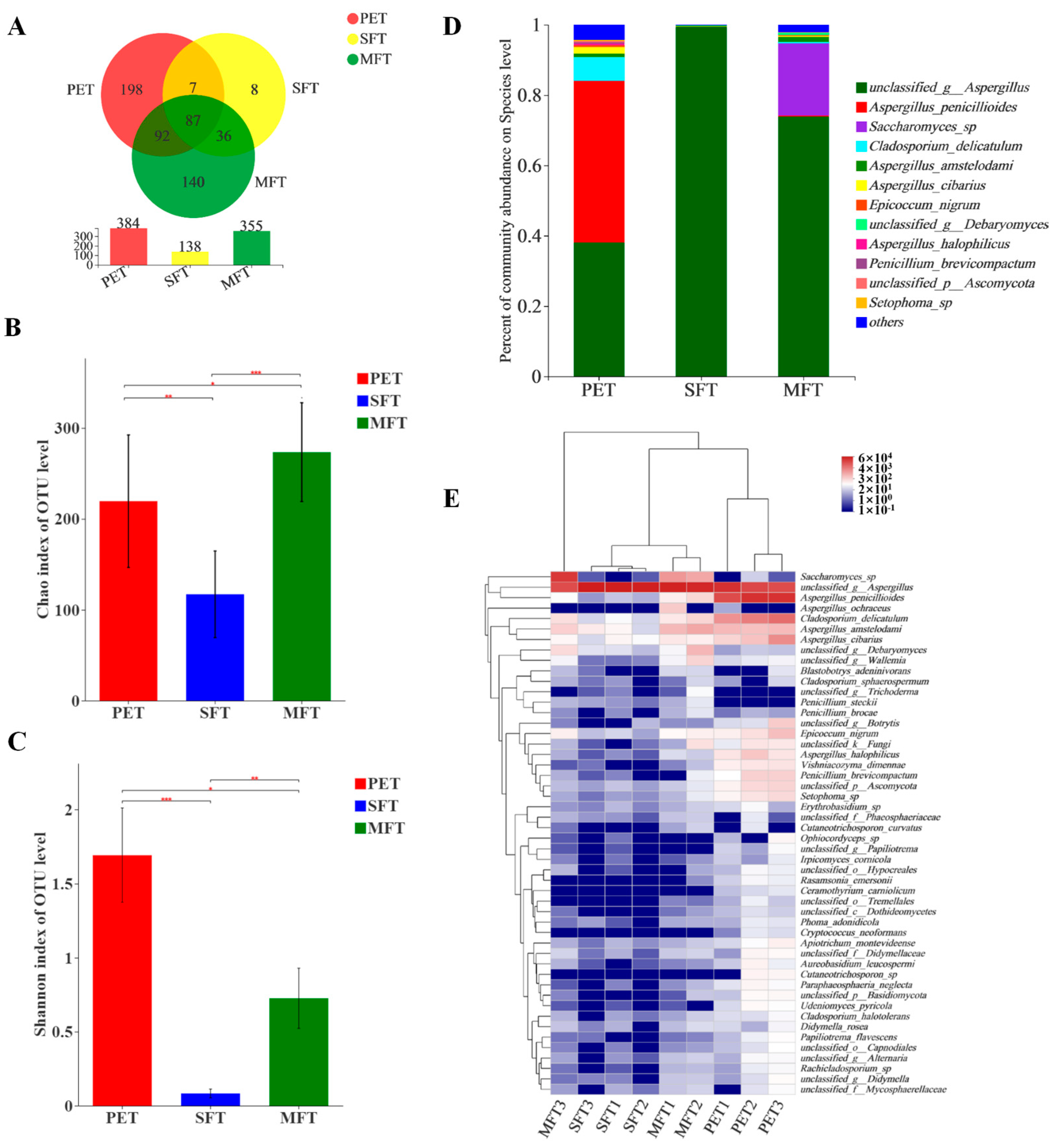 Fermentation 09 00987 g001