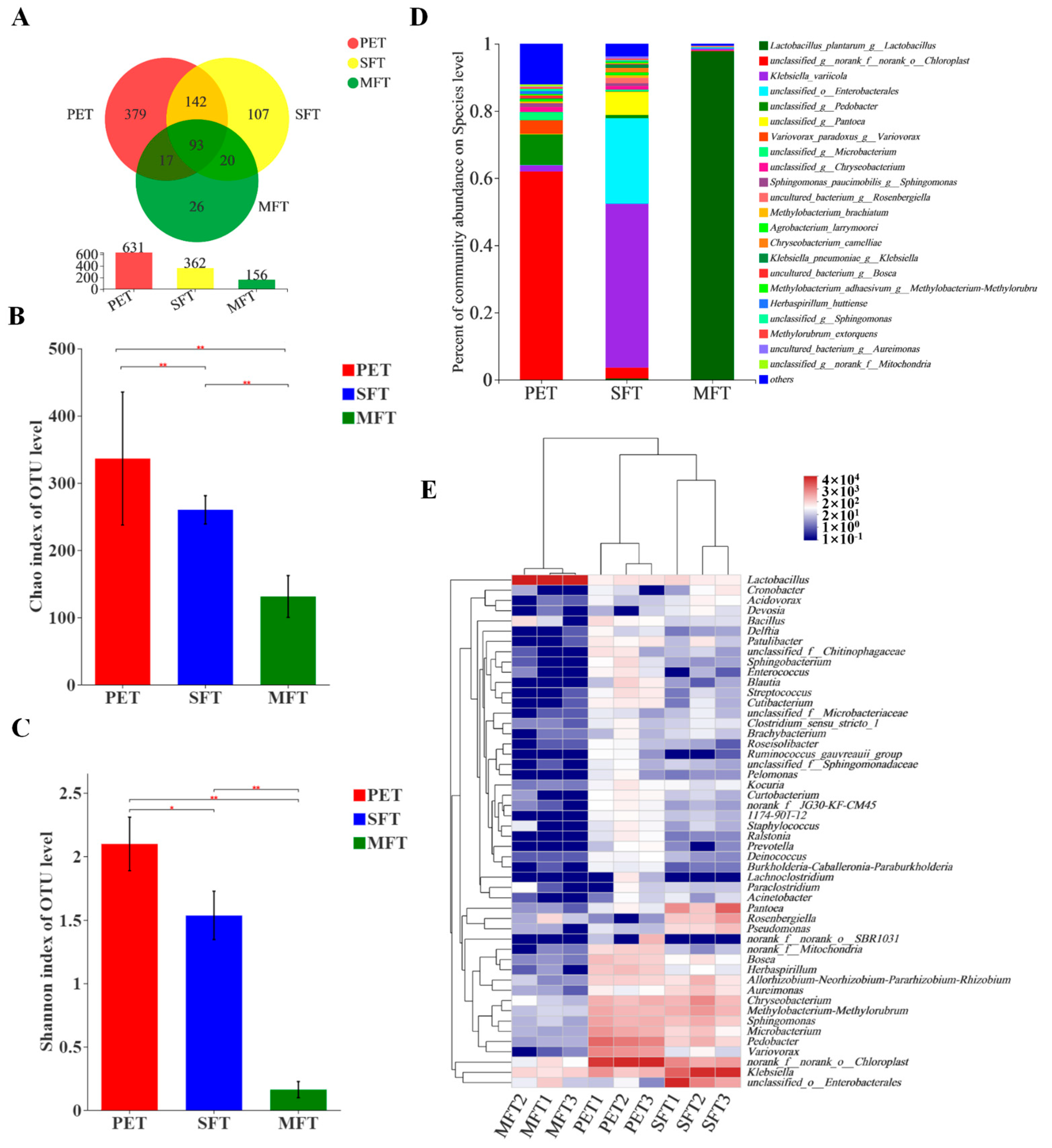 Fermentation 09 00987 g002