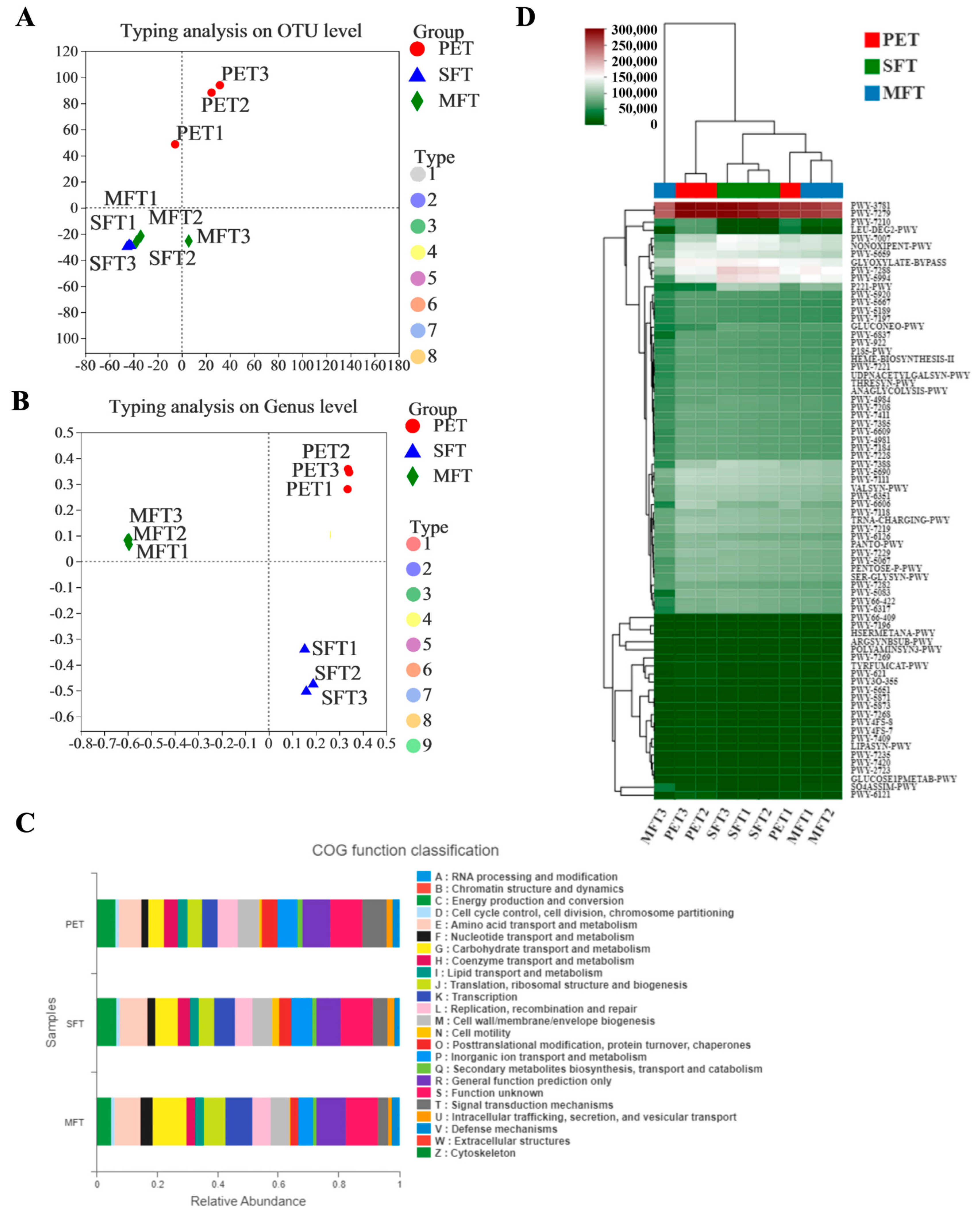 Fermentation 09 00987 g003