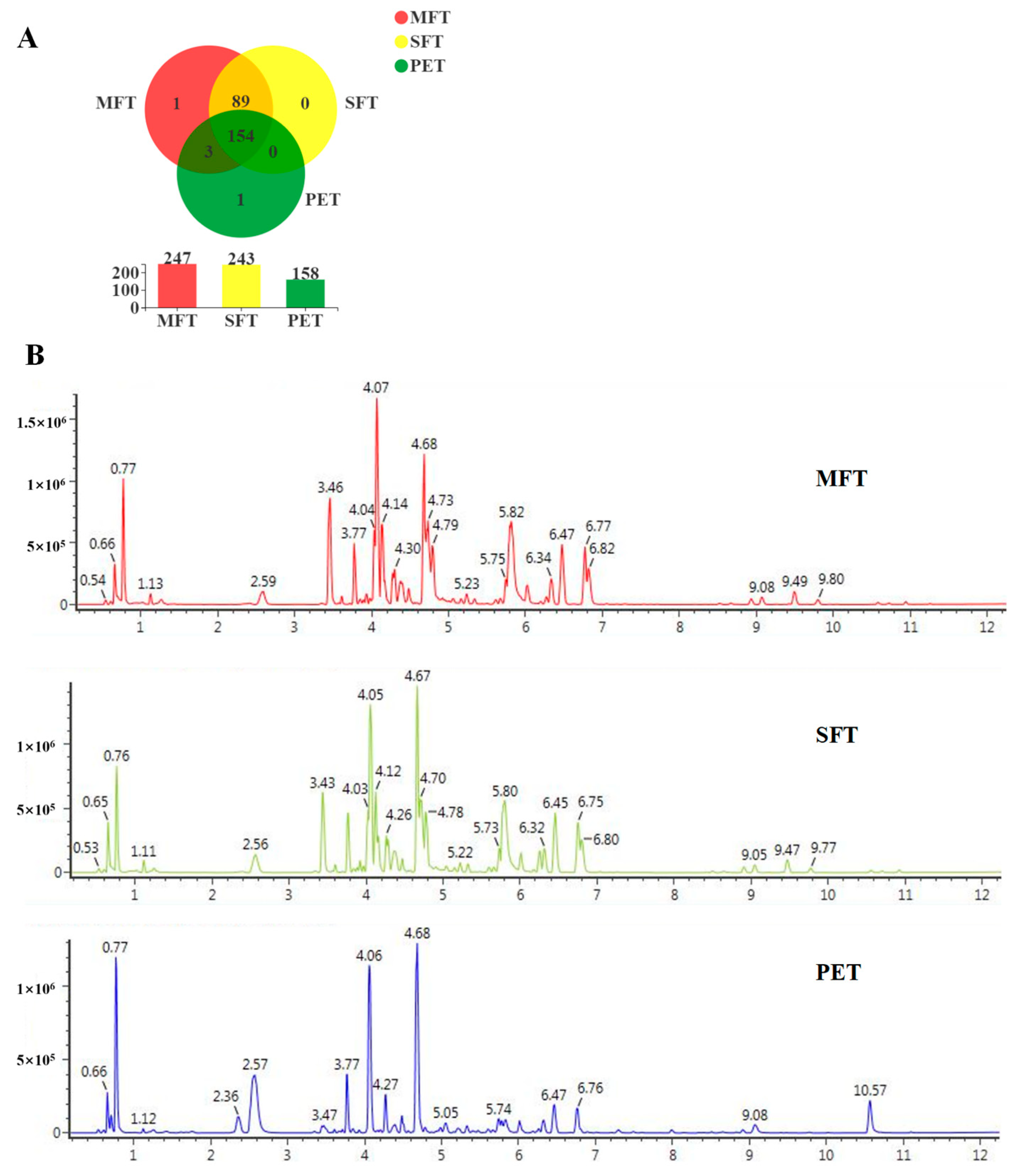 Fermentation 09 00987 g004