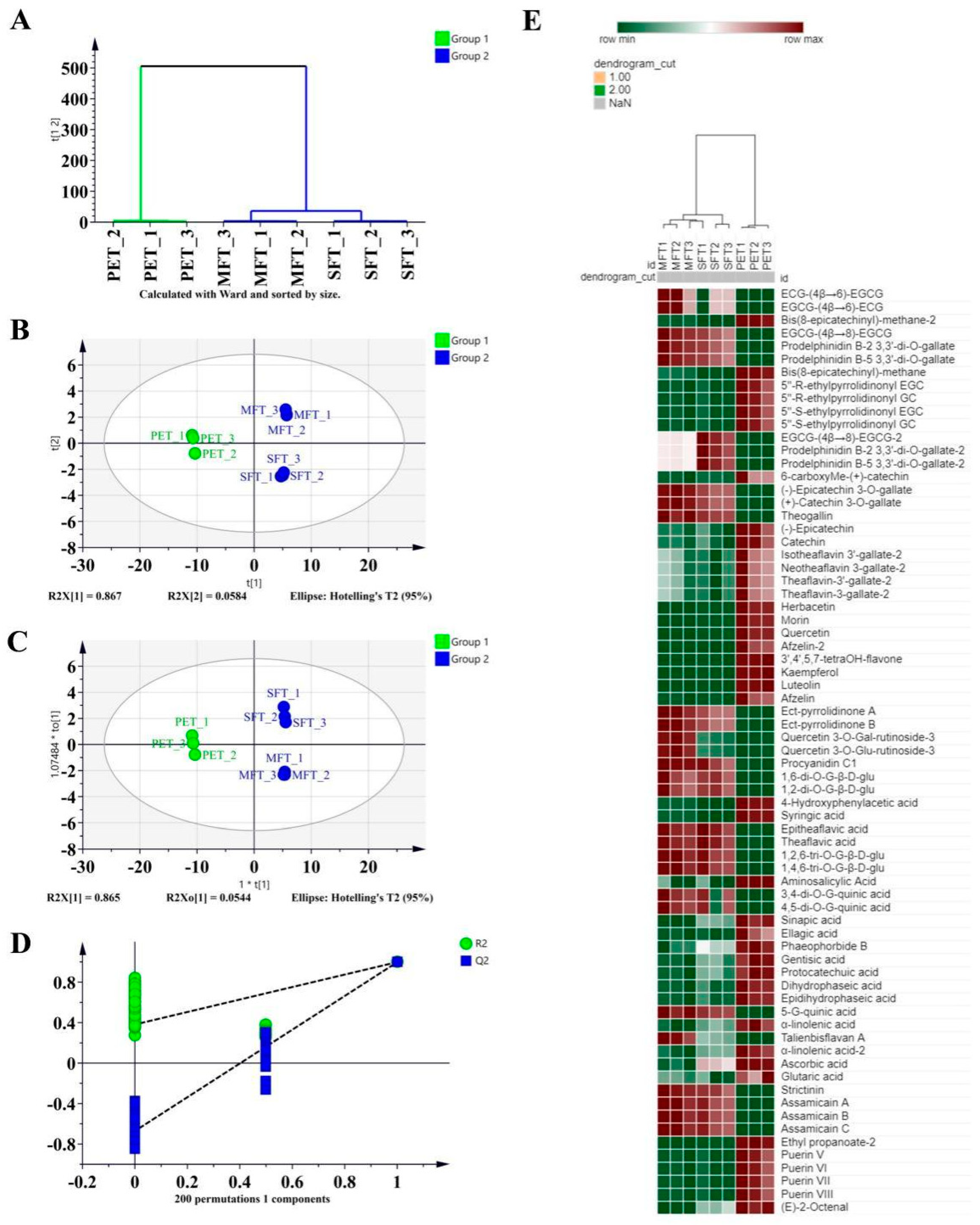 Fermentation 09 00987 g005