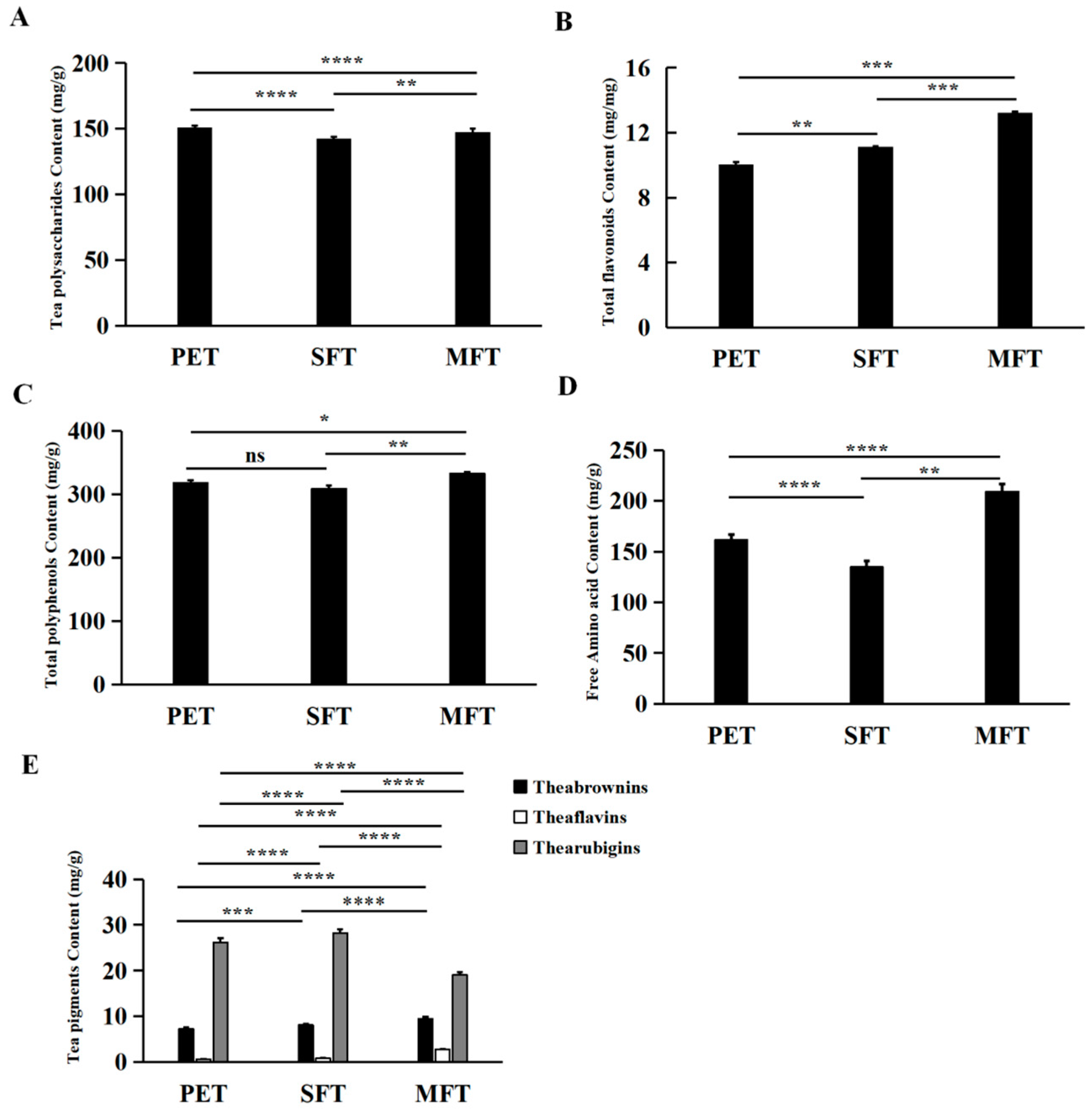 Fermentation 09 00987 g006