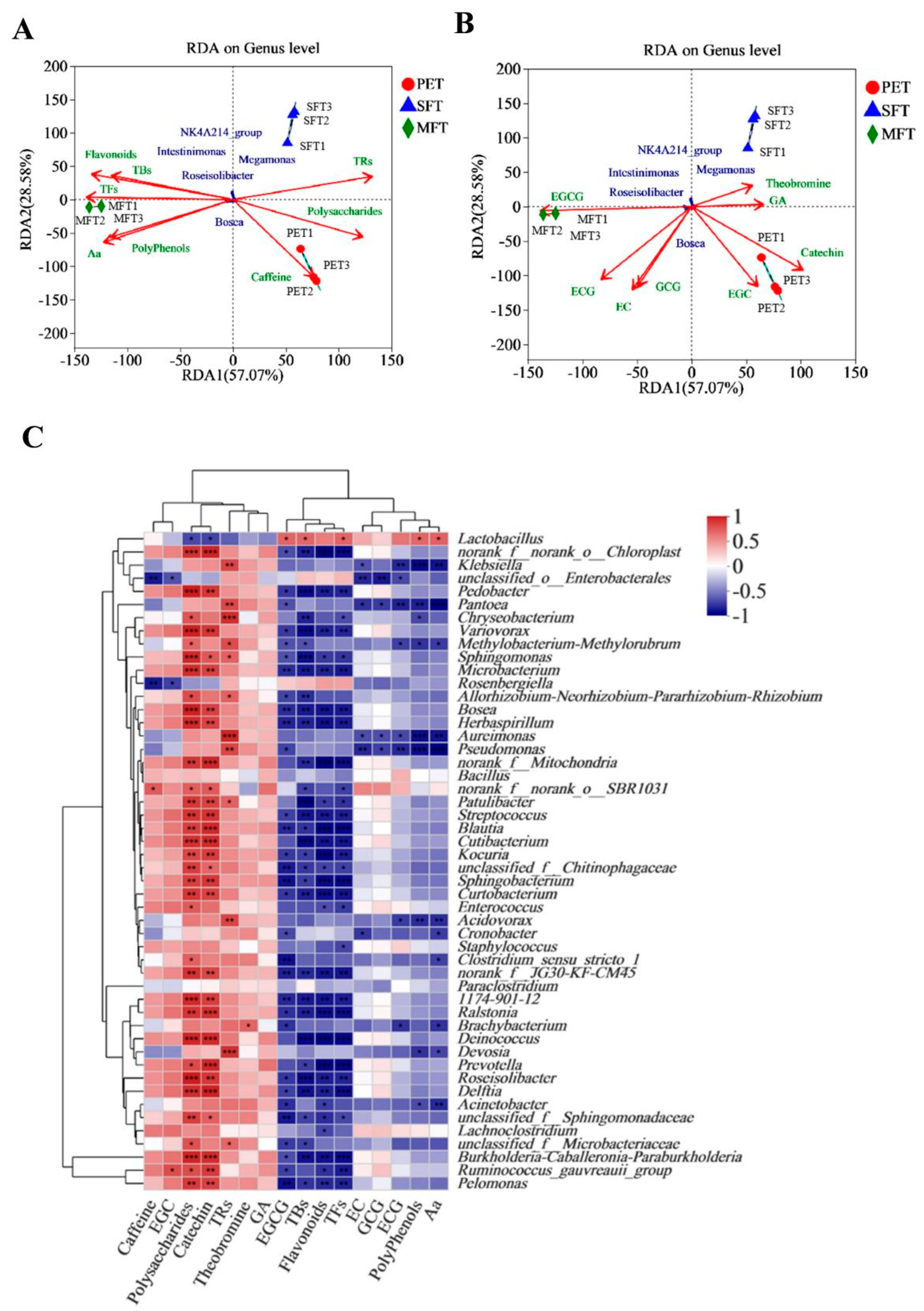 Fermentation 09 00987 g008