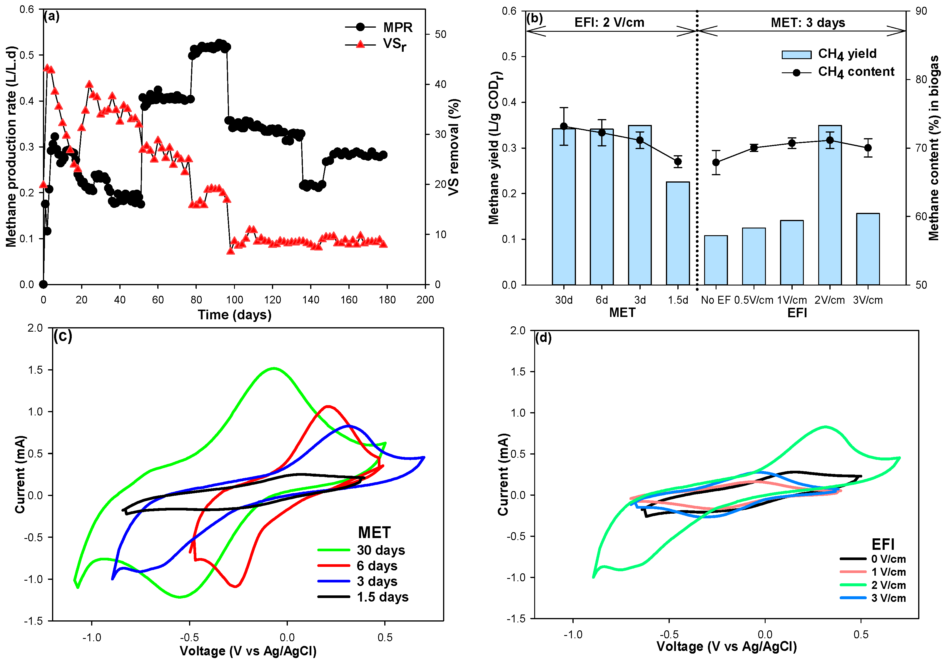 Fermentation 09 00988 g002