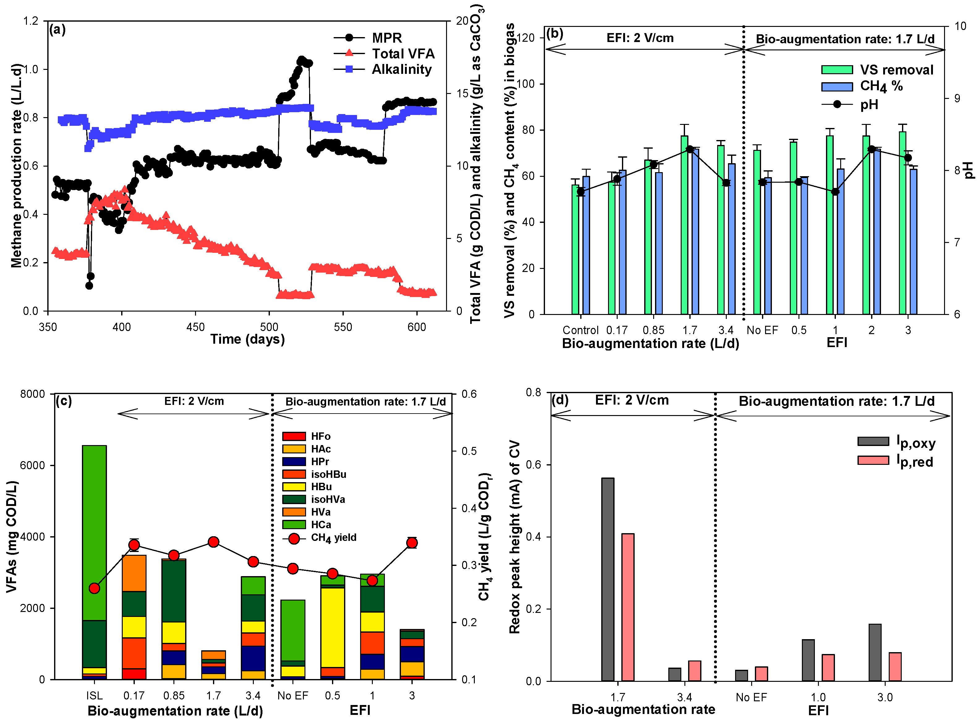 Fermentation 09 00988 g004