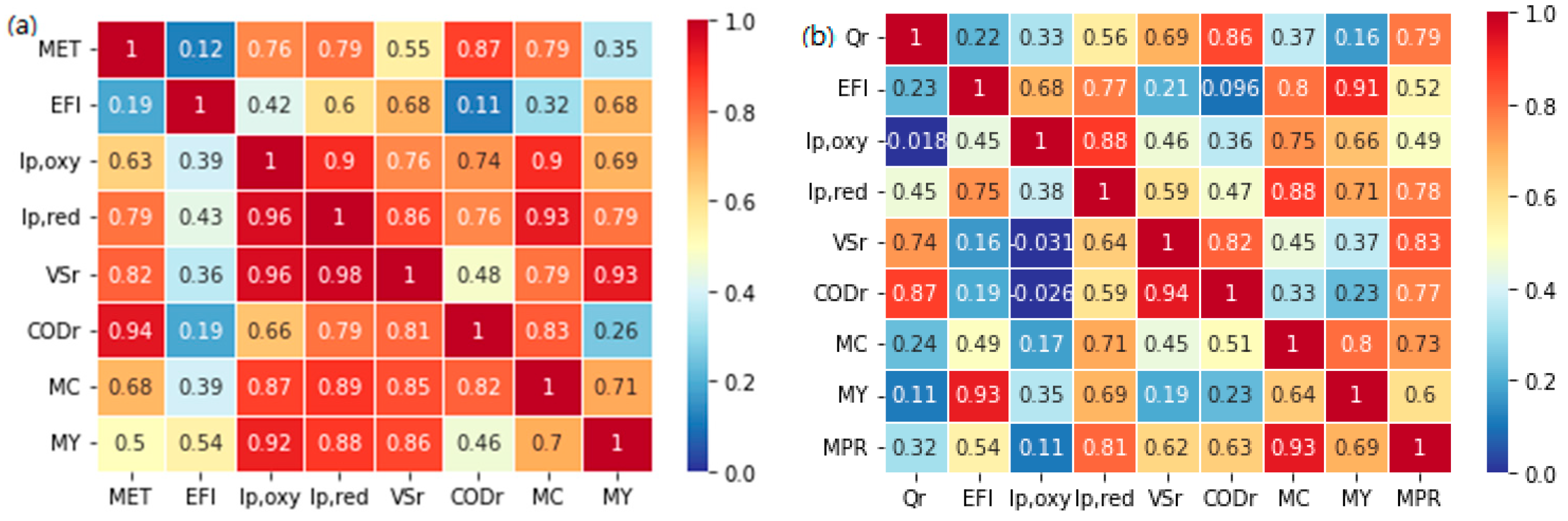 Fermentation 09 00988 g005