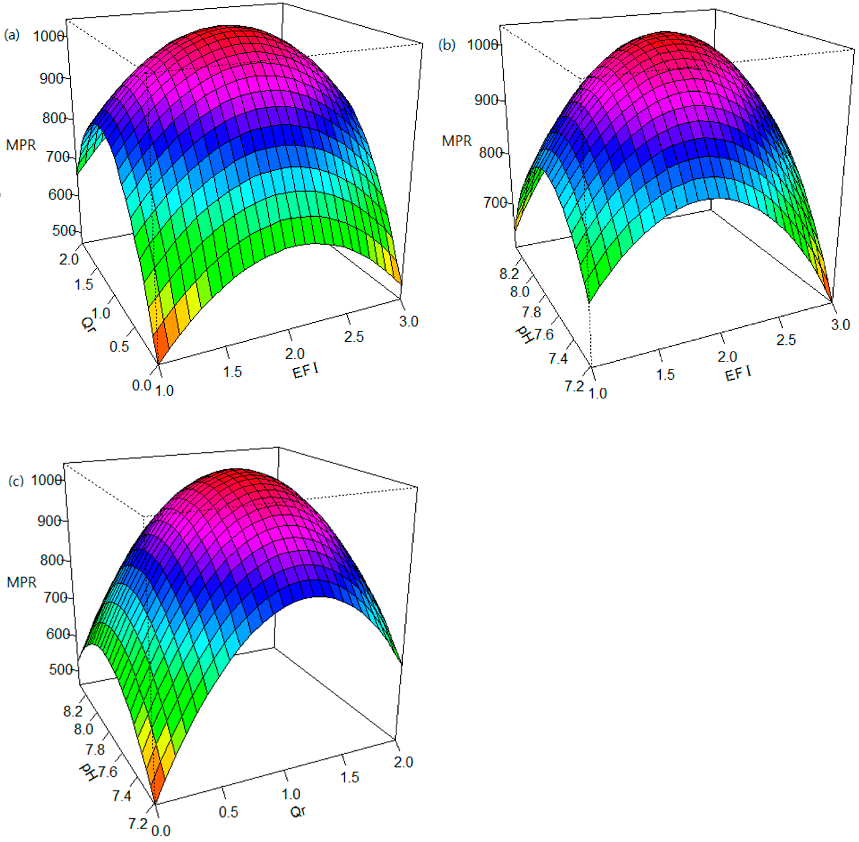 Fermentation 09 00988 g006