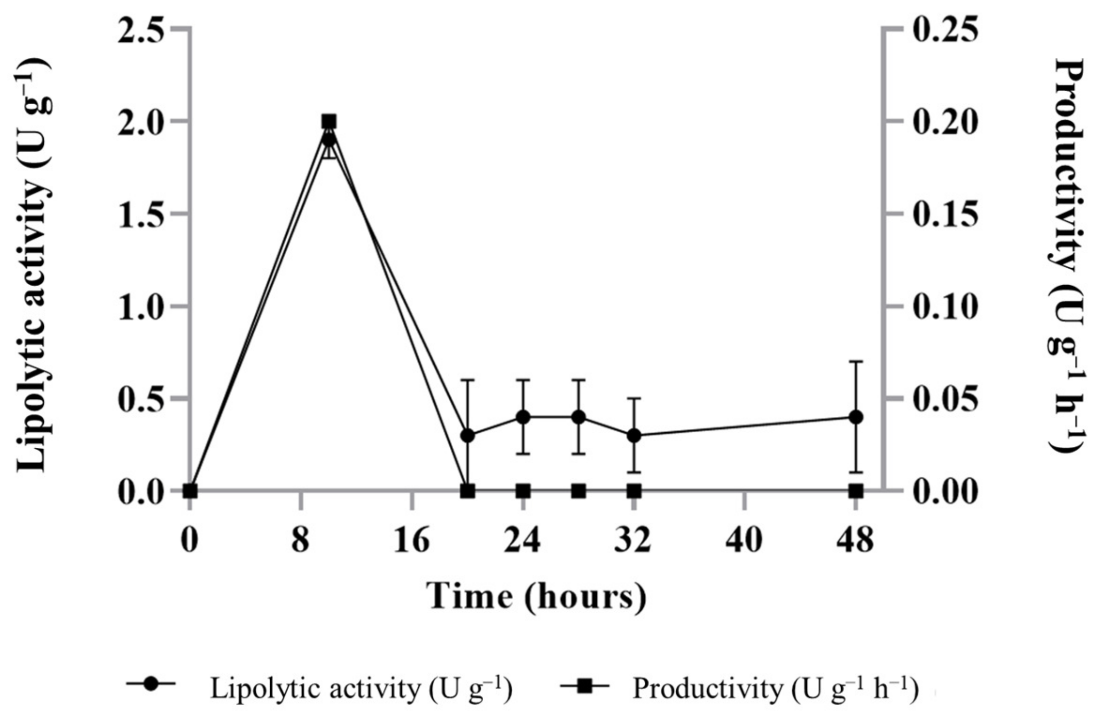 Fermentation 09 00989 g002