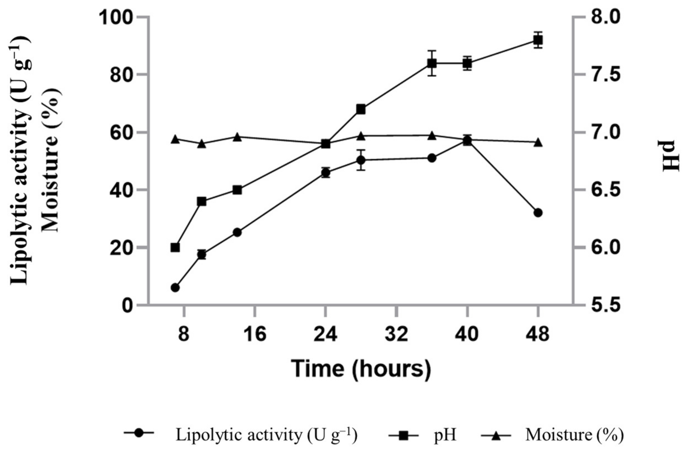 Fermentation 09 00989 g003