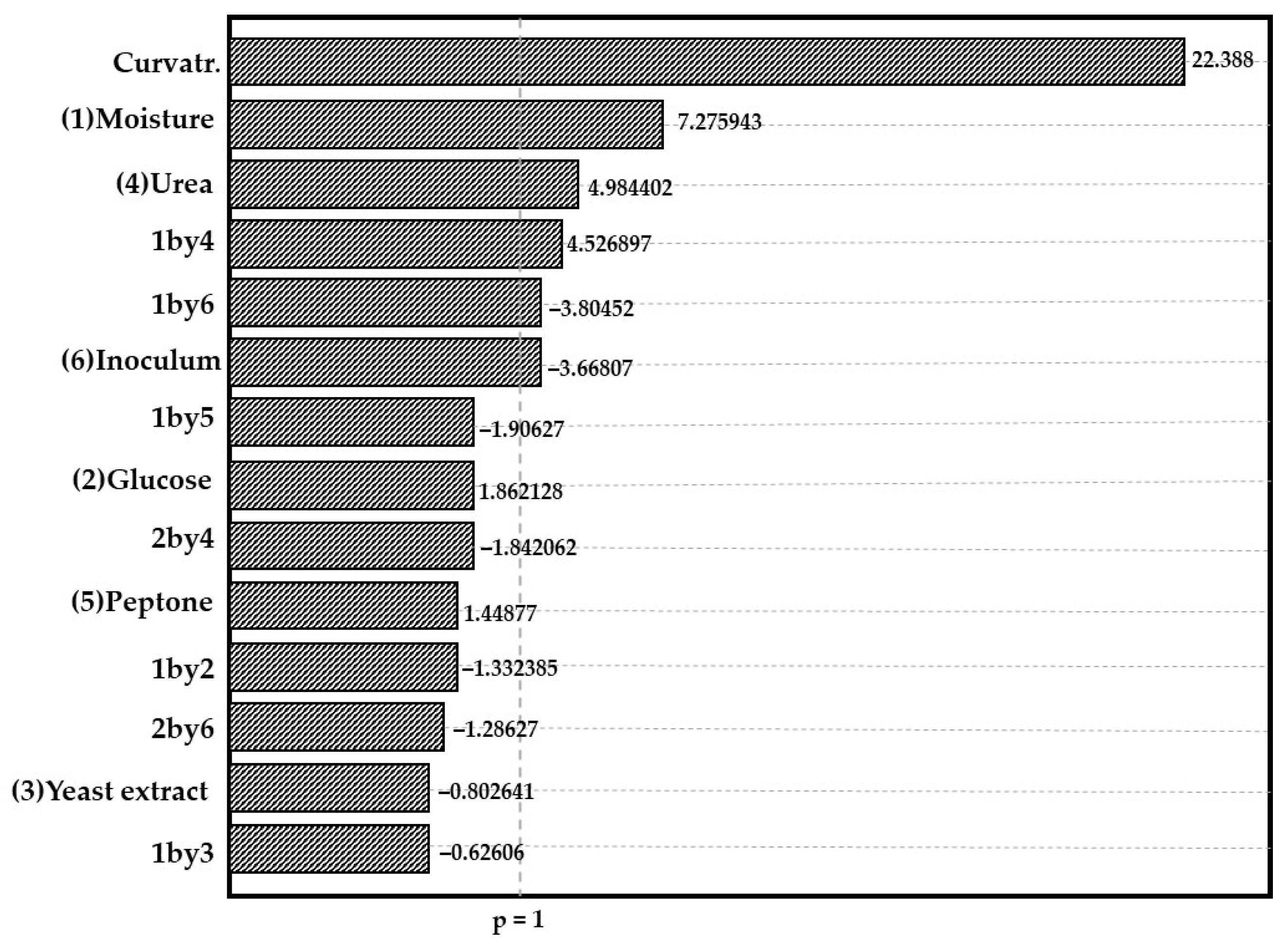 Fermentation 09 00992 g001