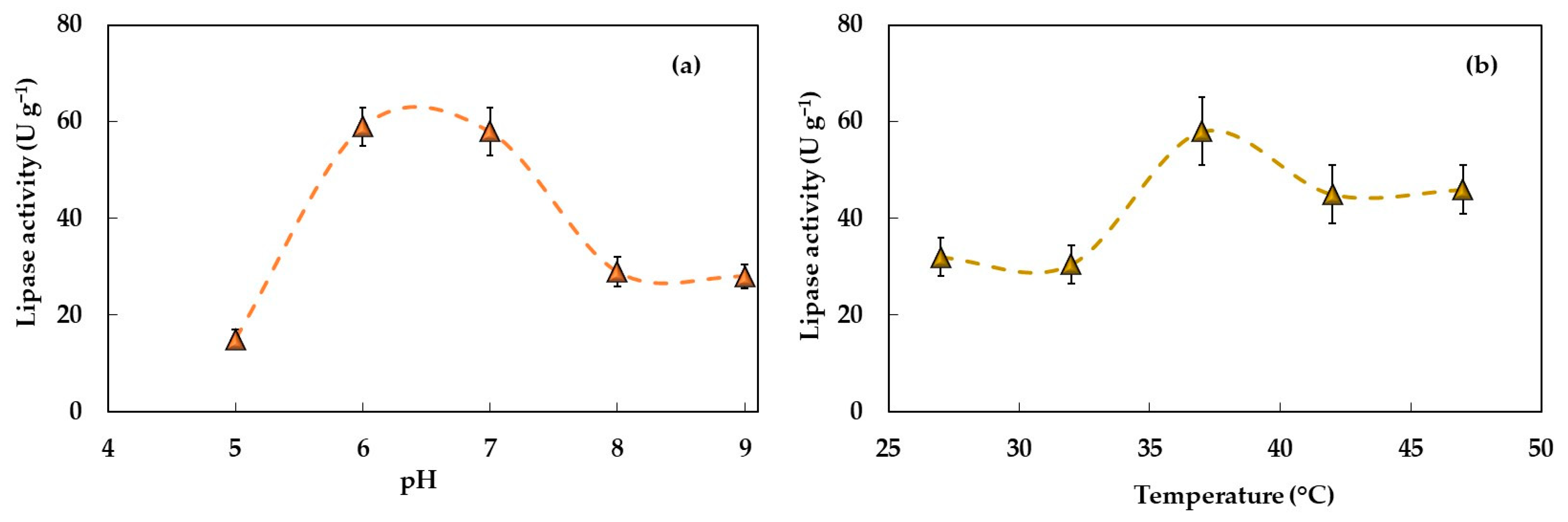 Fermentation 09 00992 g003