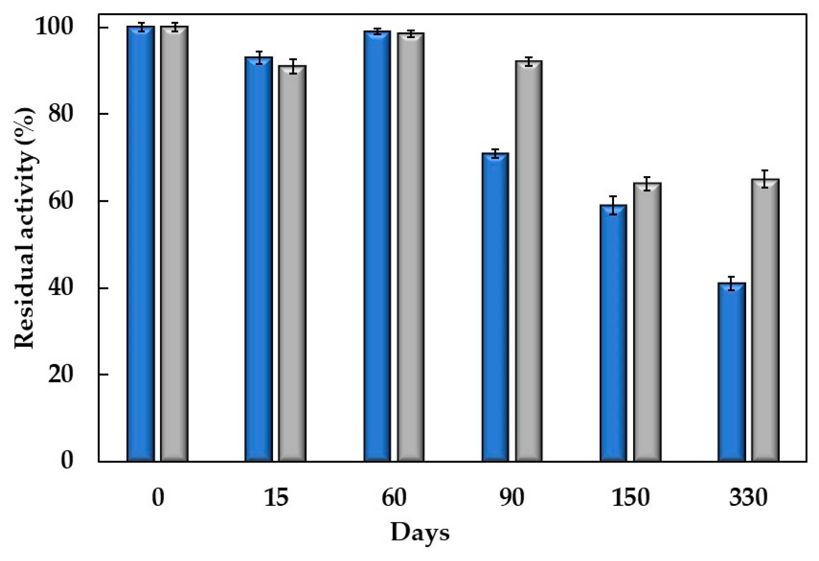 Fermentation 09 00992 g004
