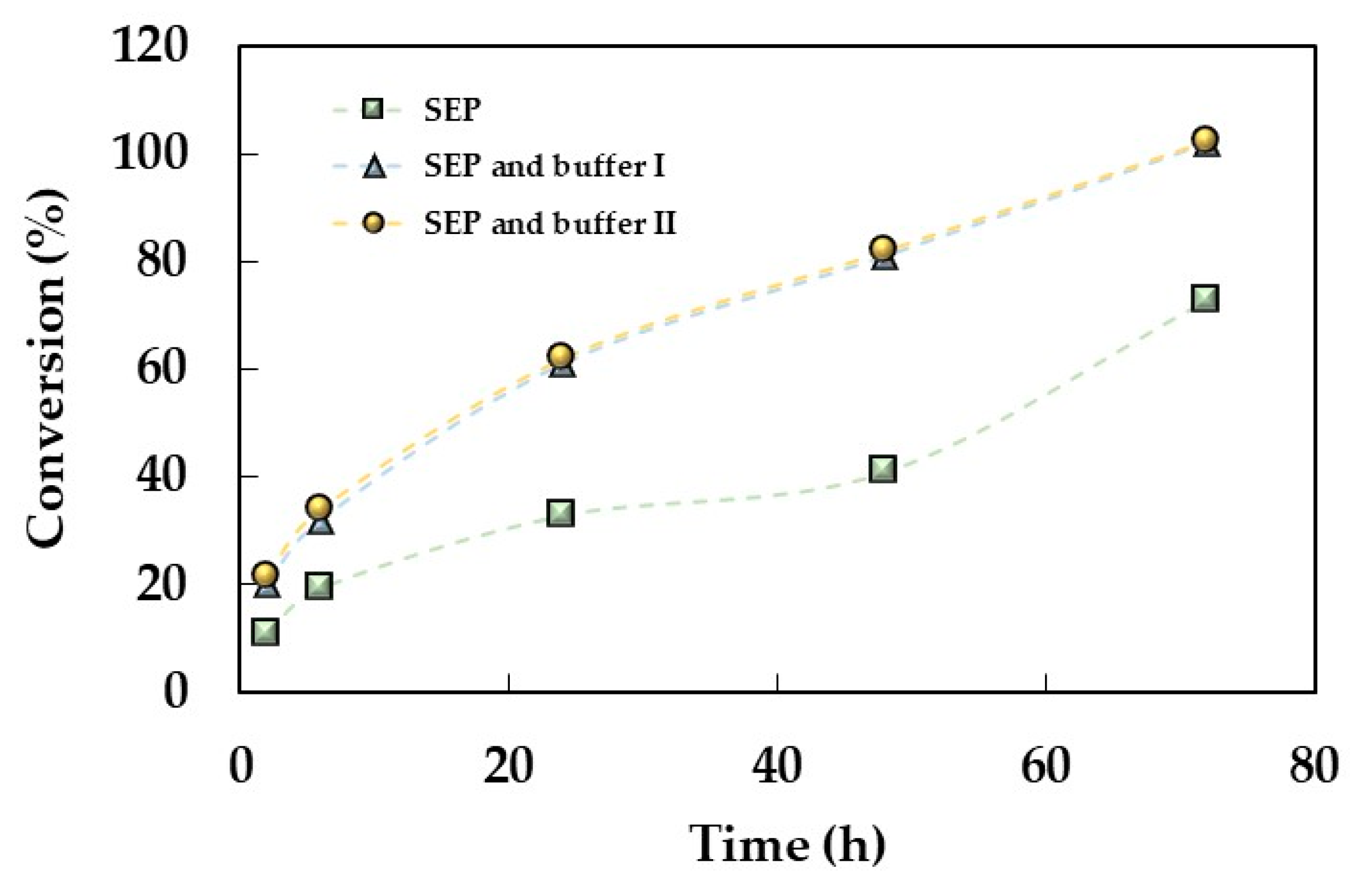 Fermentation 09 00992 g005