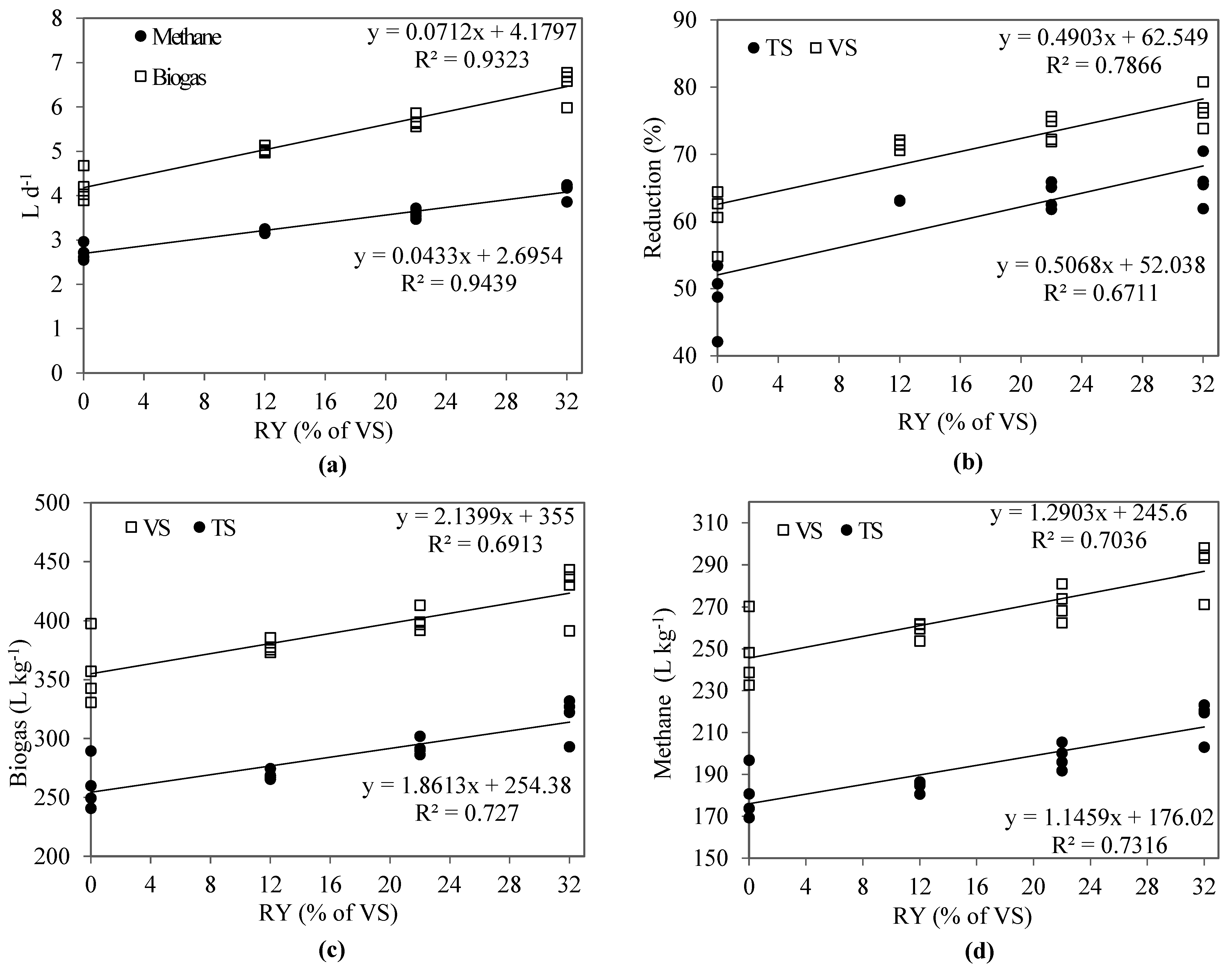 Fermentation 09 00993 g003 Fermentation 09 00993 g003