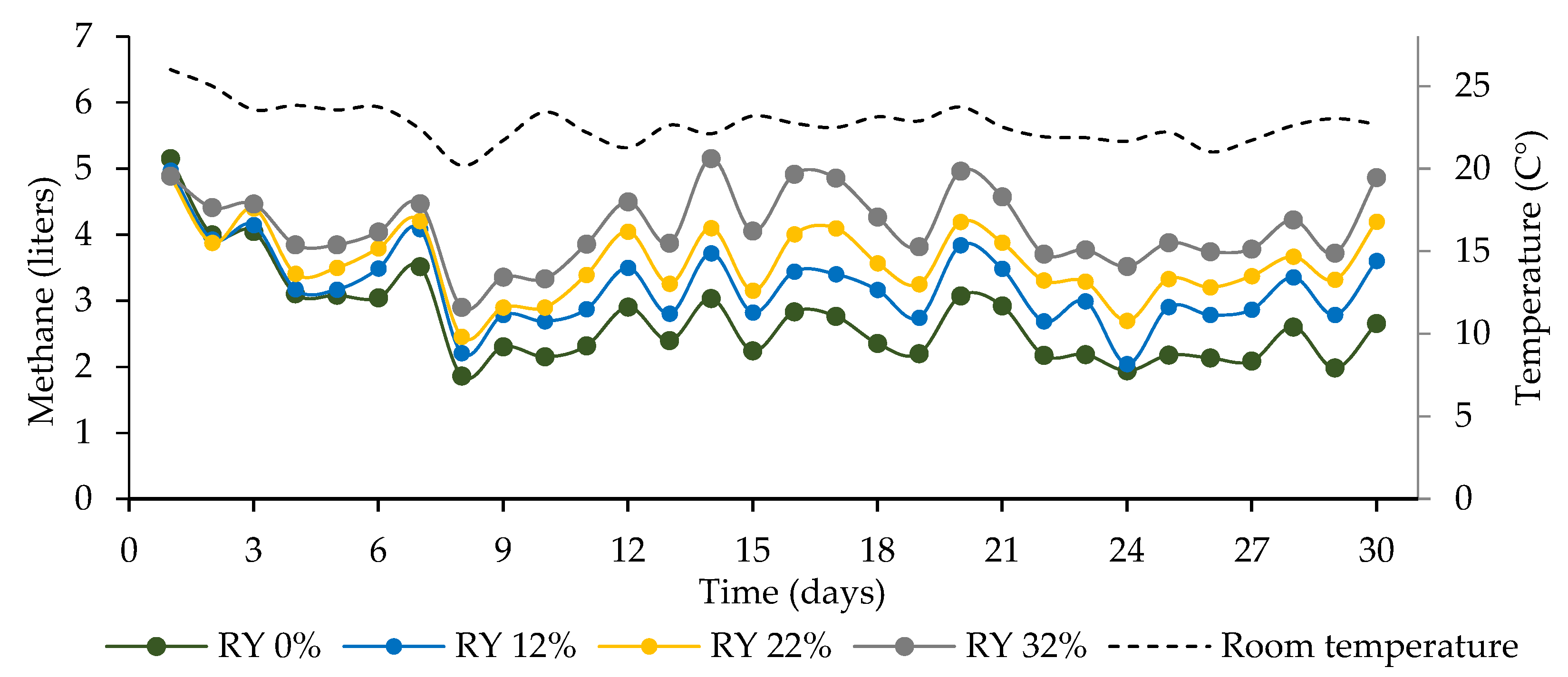 Fermentation 09 00993 g004 Fermentation 09 00993 g004