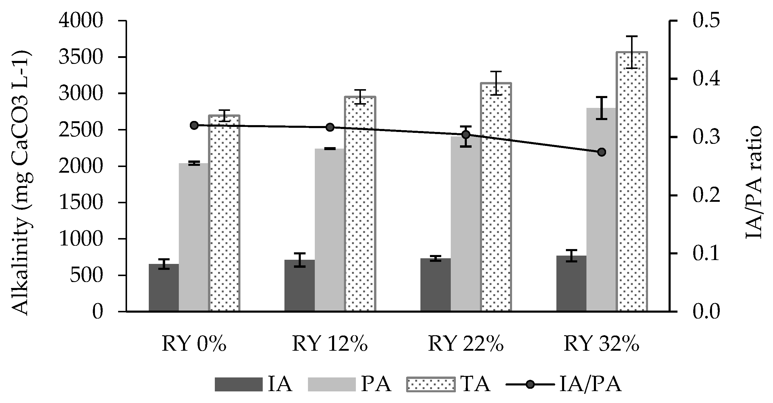 Fermentation 09 00993 g005 Fermentation 09 00993 g005