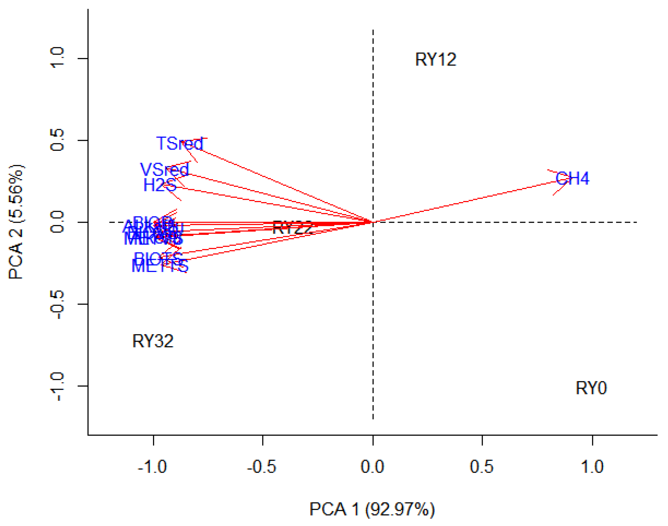 Fermentation 09 00993 g006 Fermentation 09 00993 g006