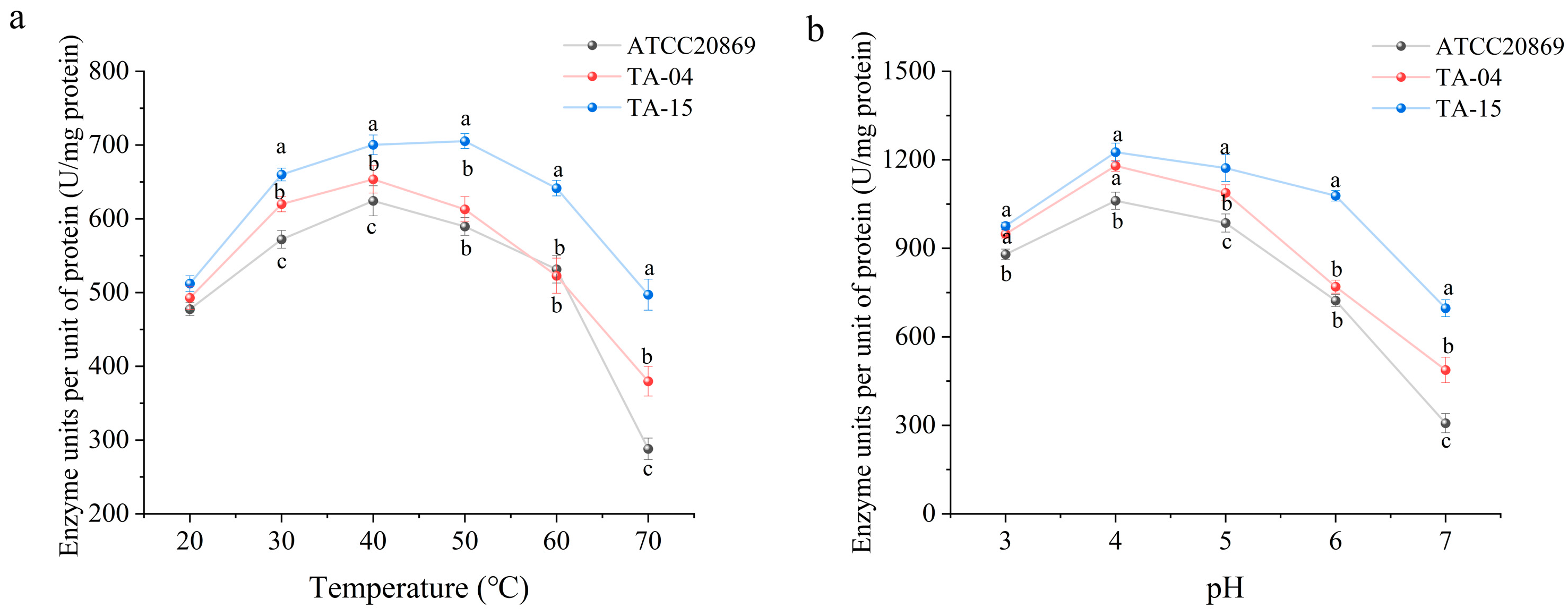 Fermentation 09 00995 g002