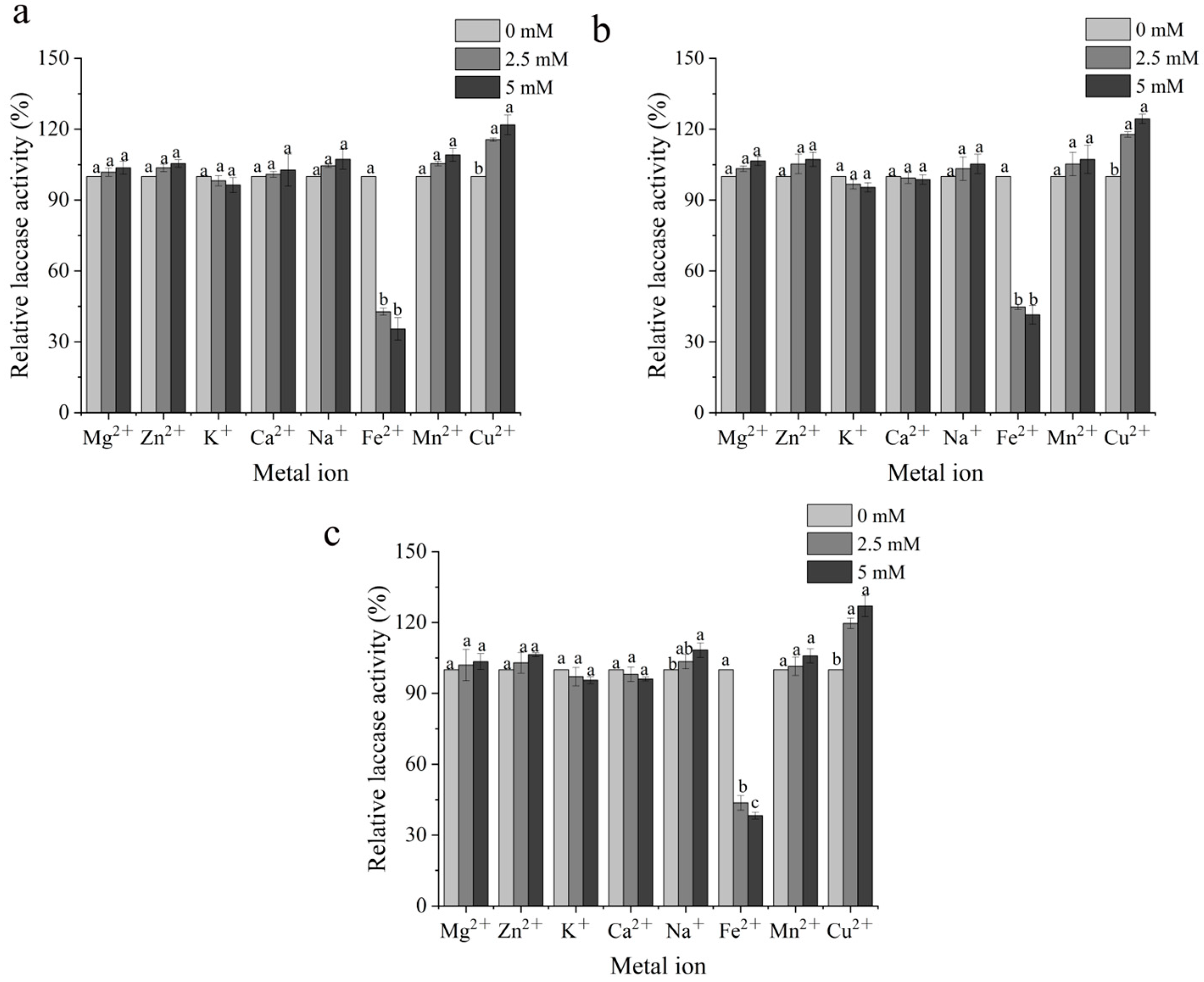 Fermentation 09 00995 g003