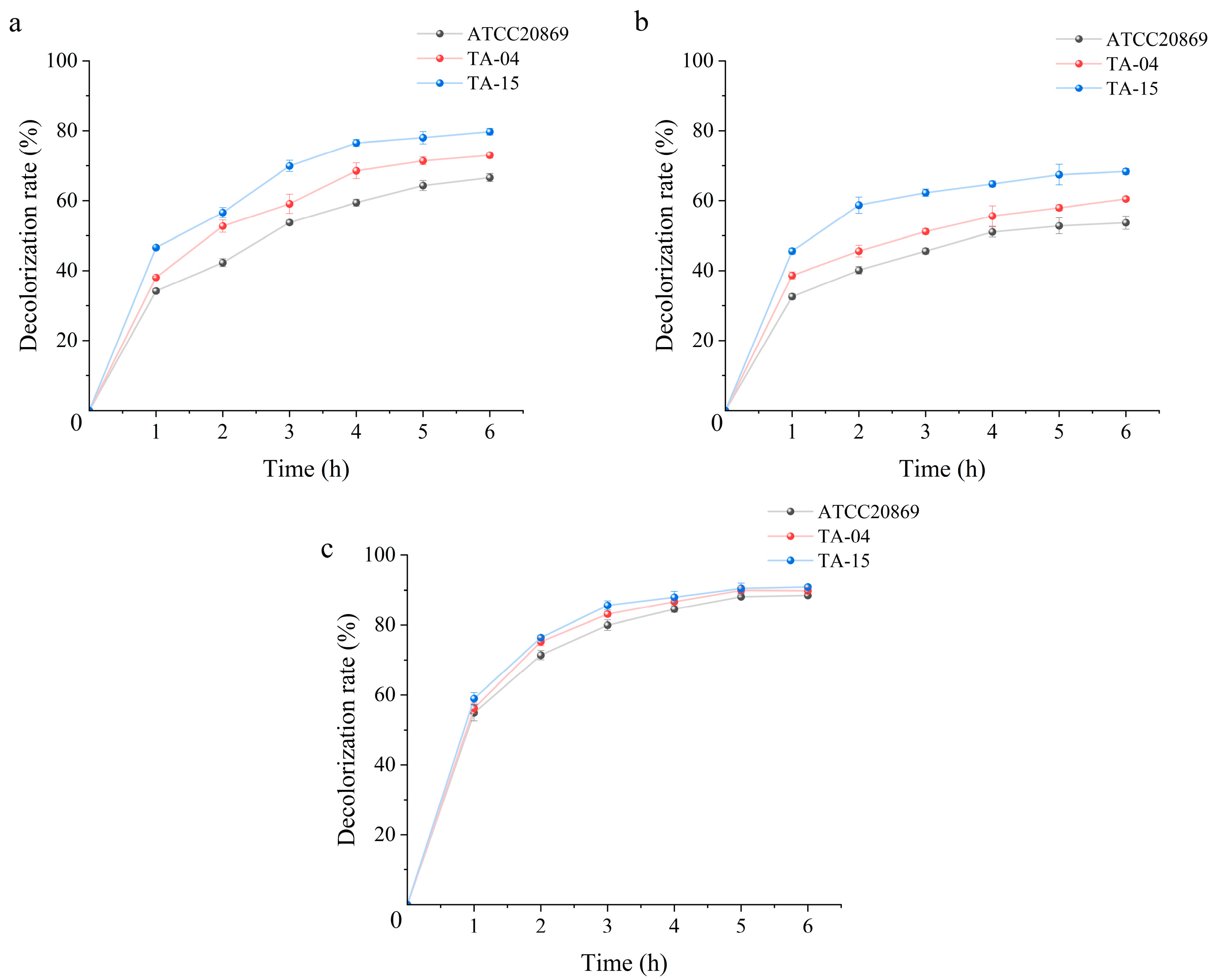 Fermentation 09 00995 g004