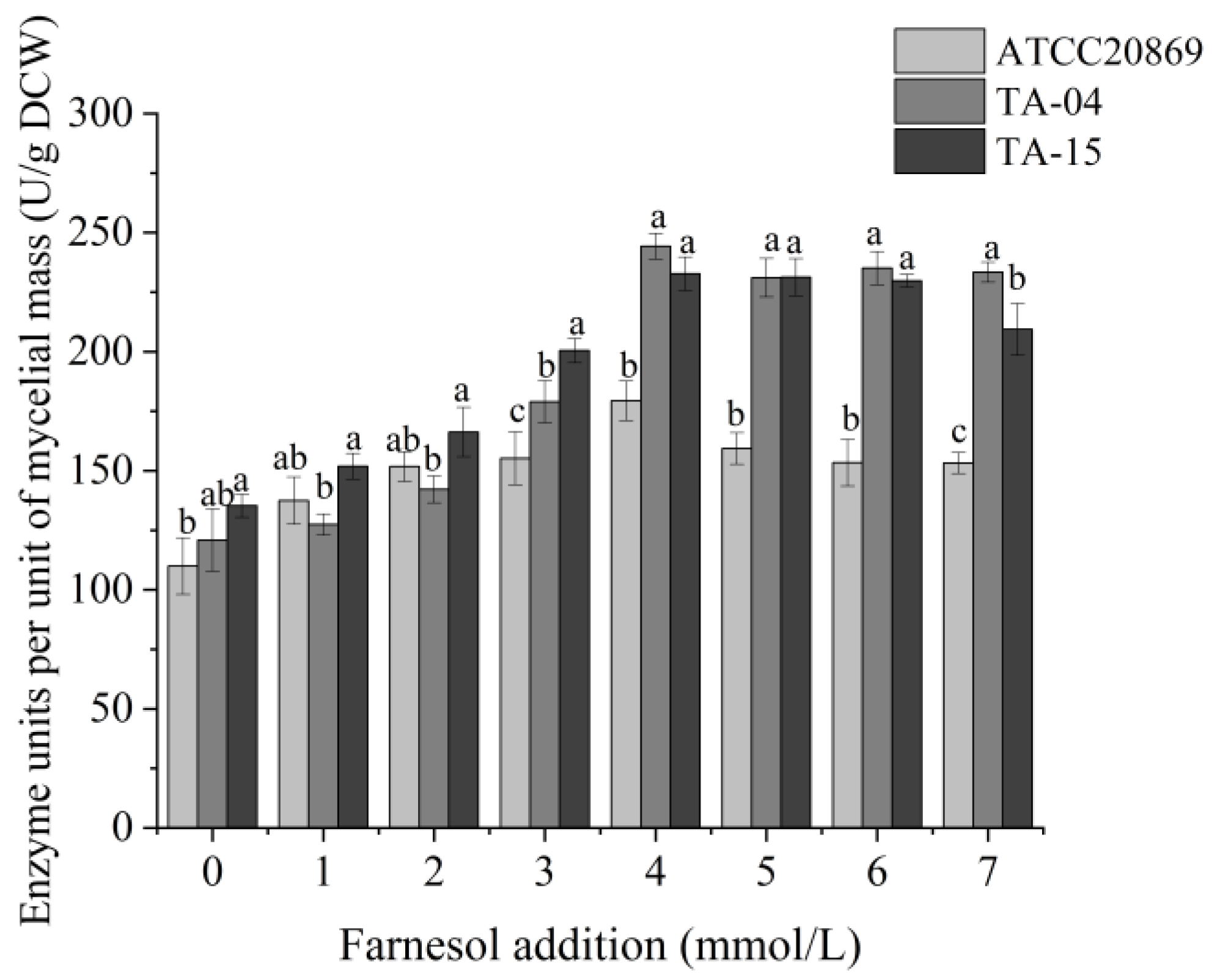 Fermentation 09 00995 g005