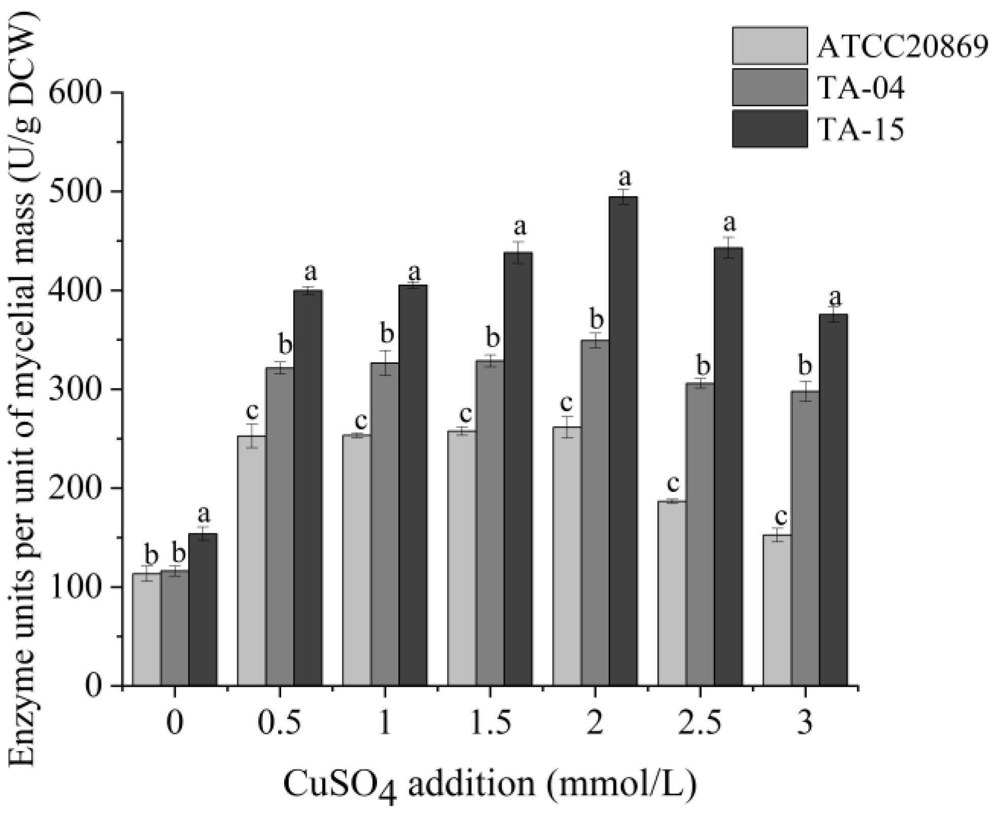 Fermentation 09 00995 g006