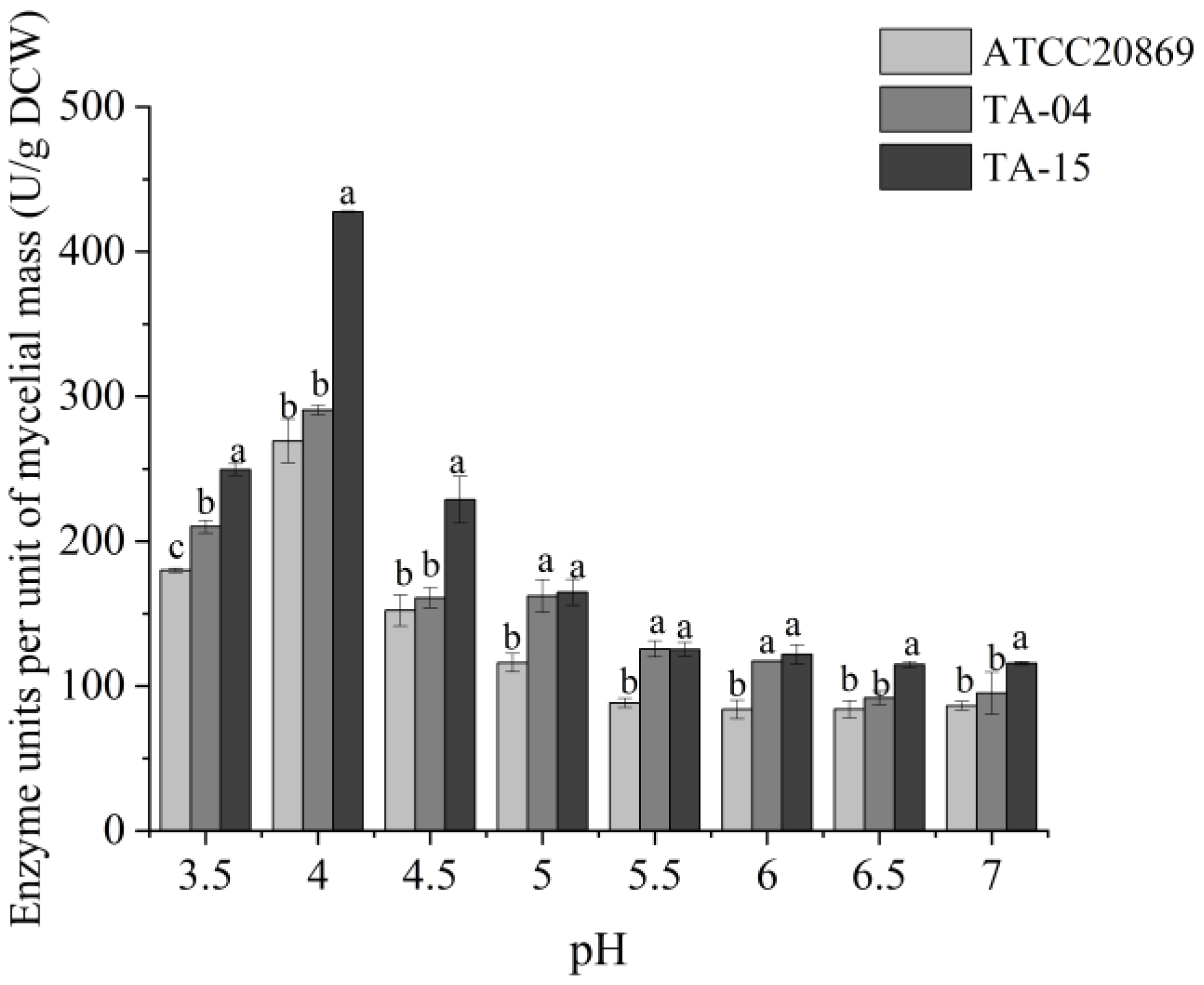 Fermentation 09 00995 g007