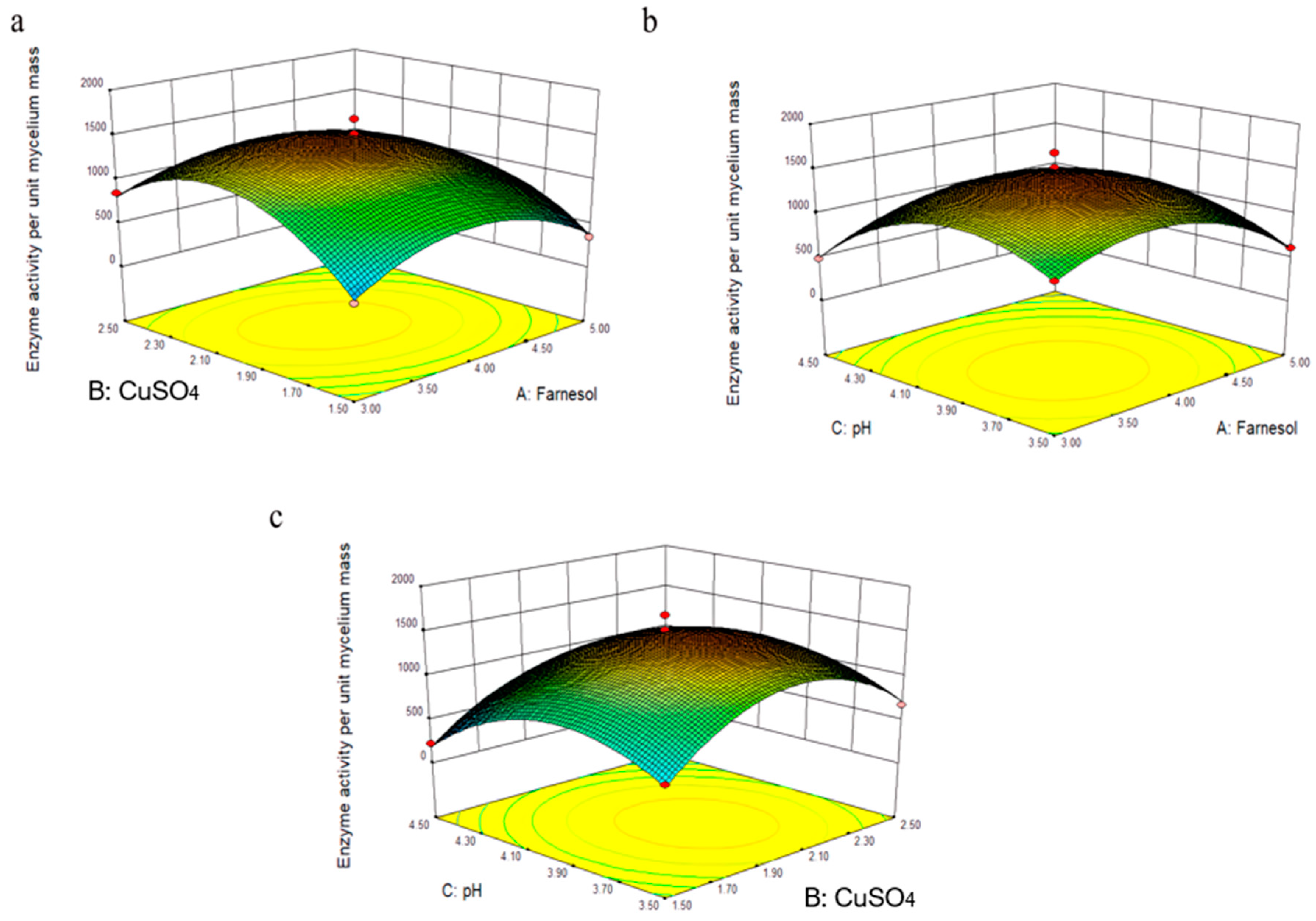 Fermentation 09 00995 g009