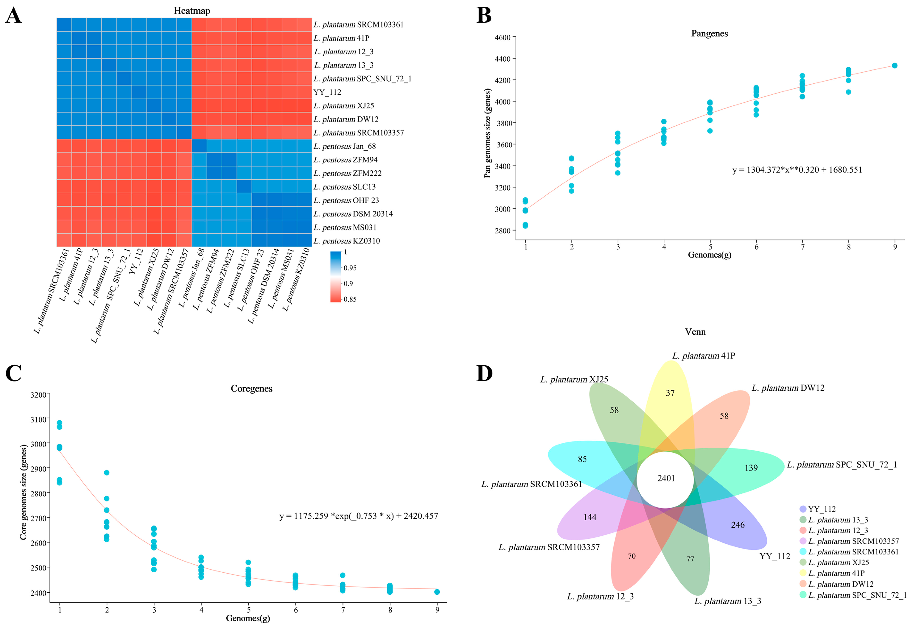 Fermentation 09 00996 g003
