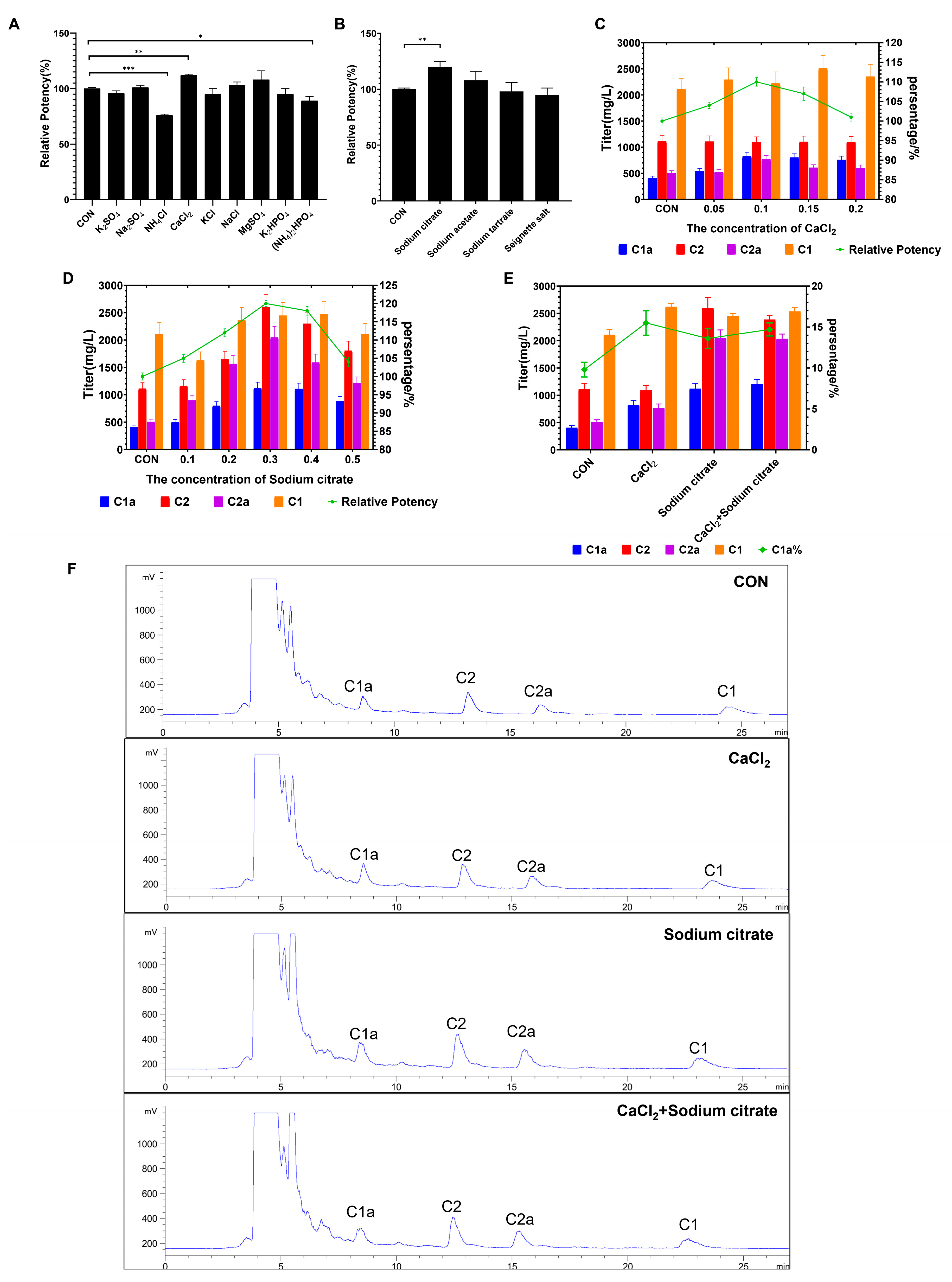 Fermentation 09 00997 g003