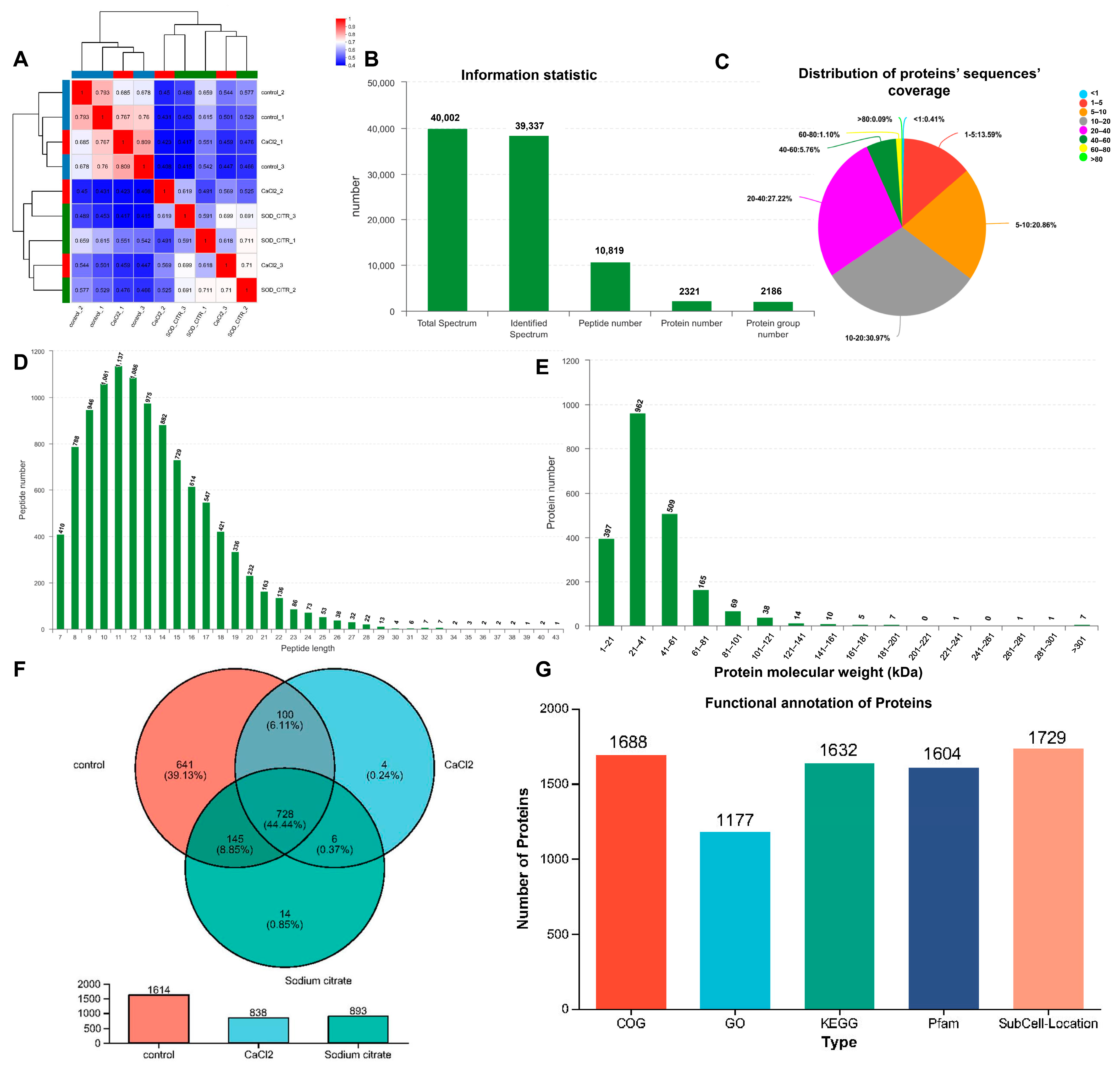 Fermentation 09 00997 g005