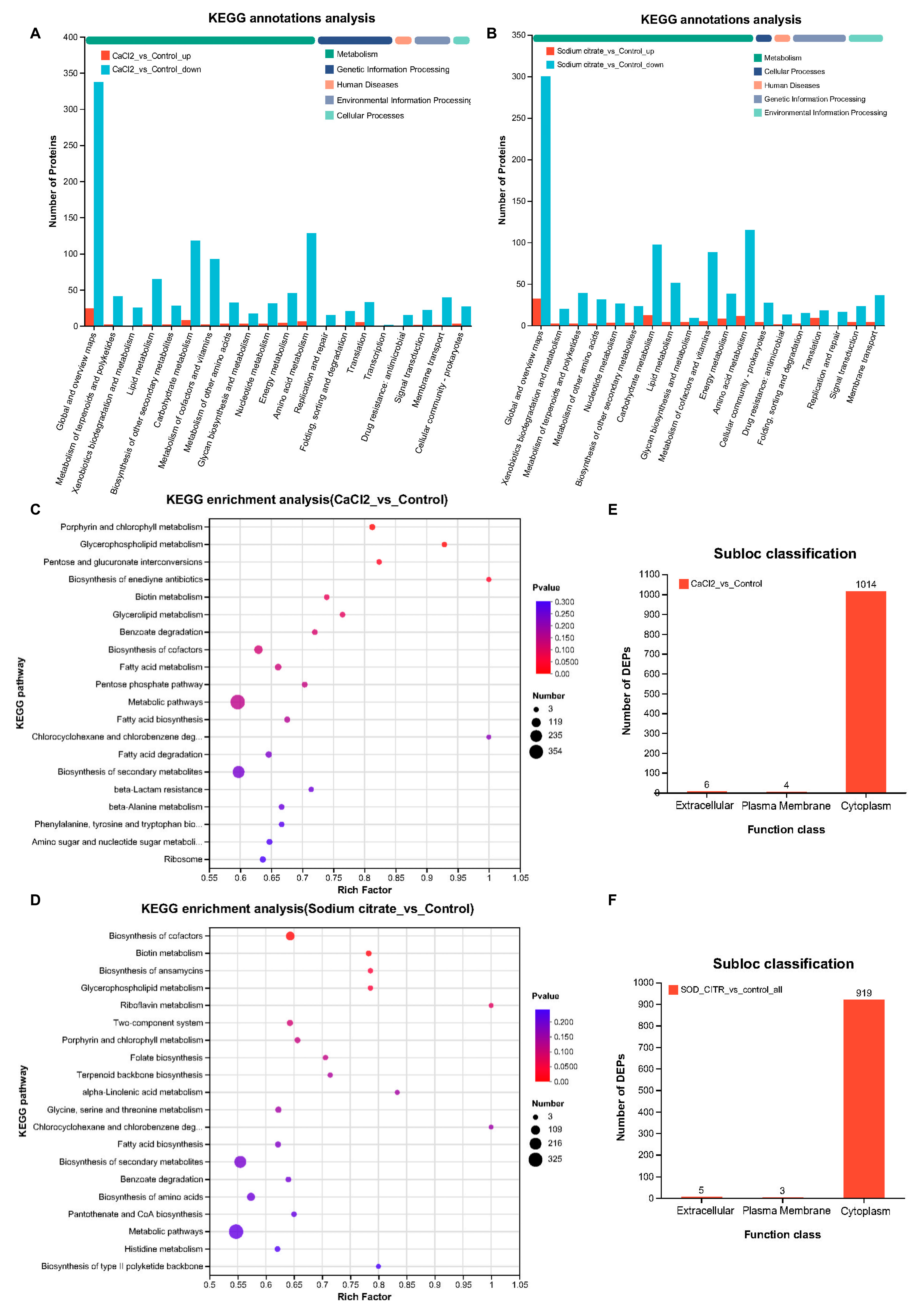 Fermentation 09 00997 g008