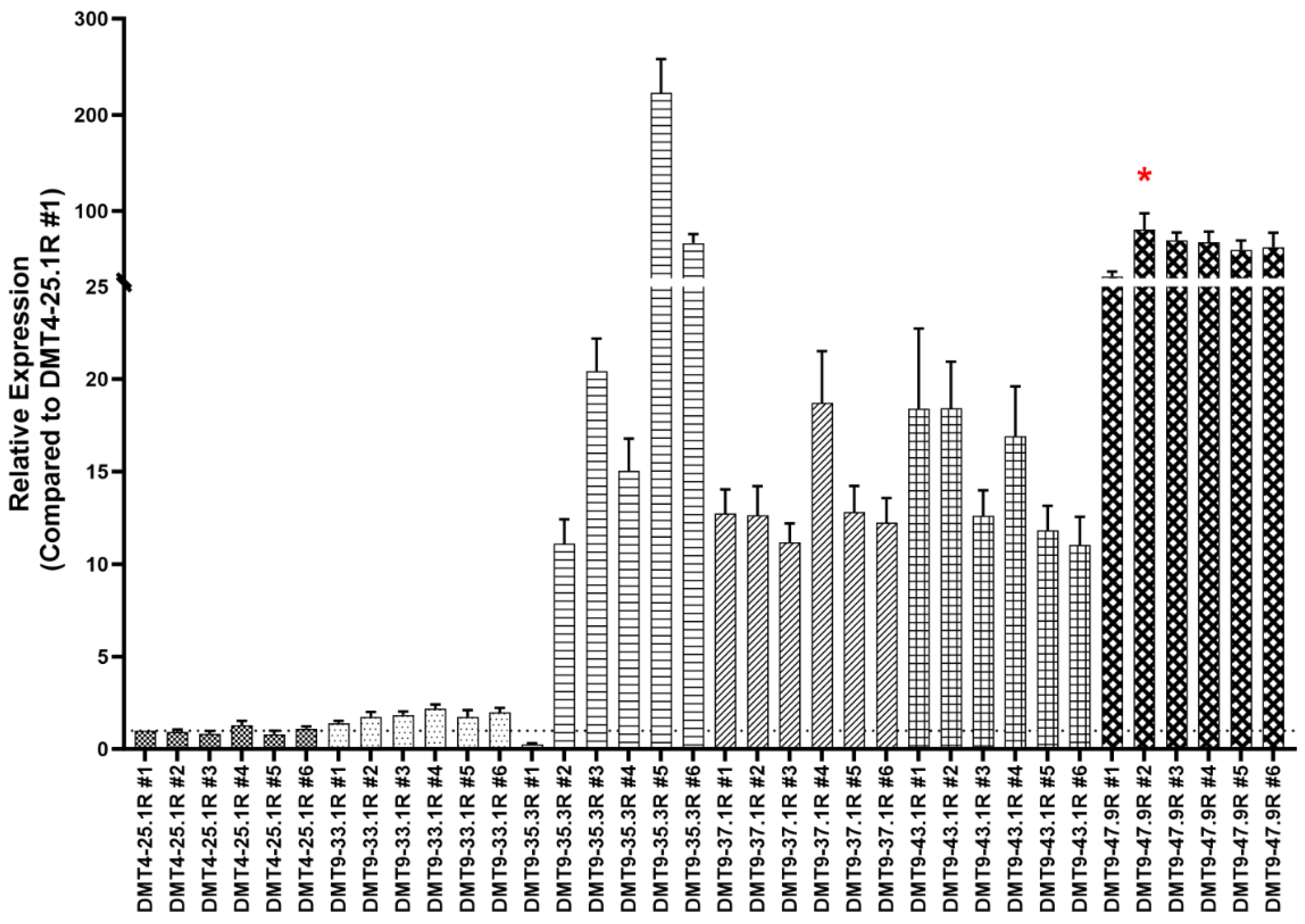 Fermentation 09 00999 g002