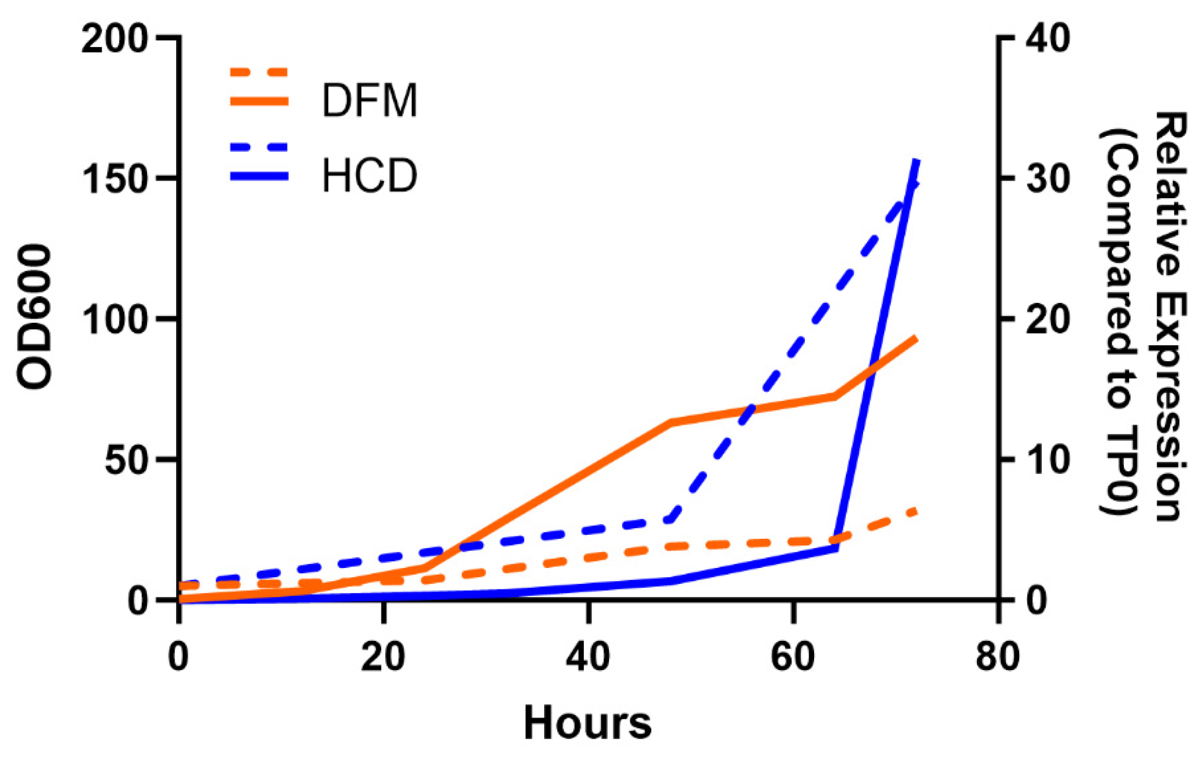 Fermentation 09 00999 g005