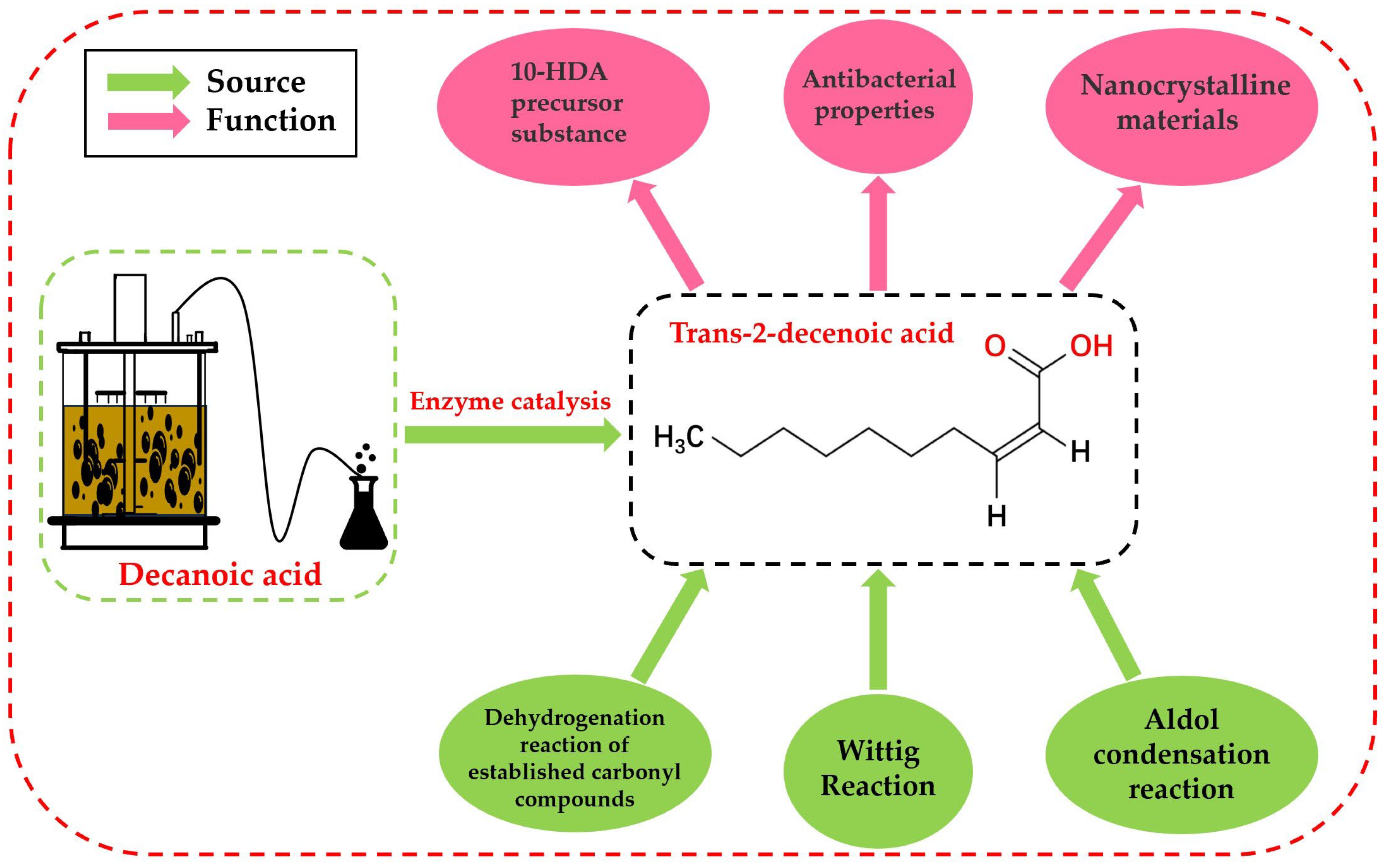 Fermentation 09 01001 g001