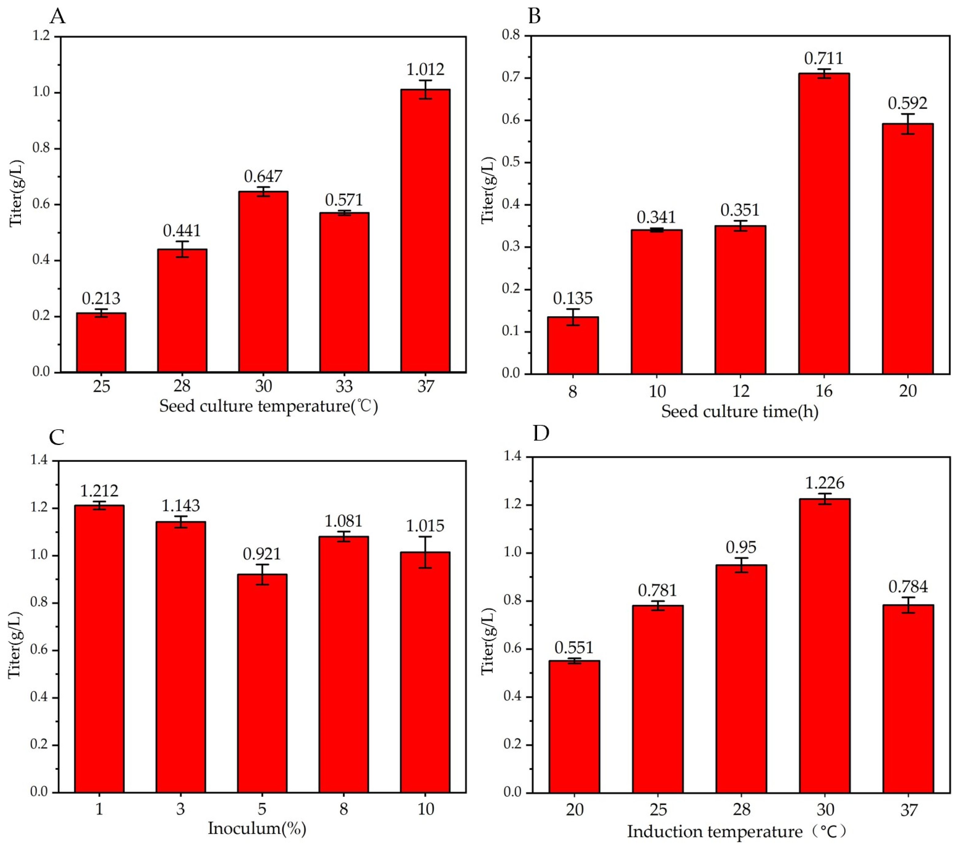 Fermentation 09 01001 g003