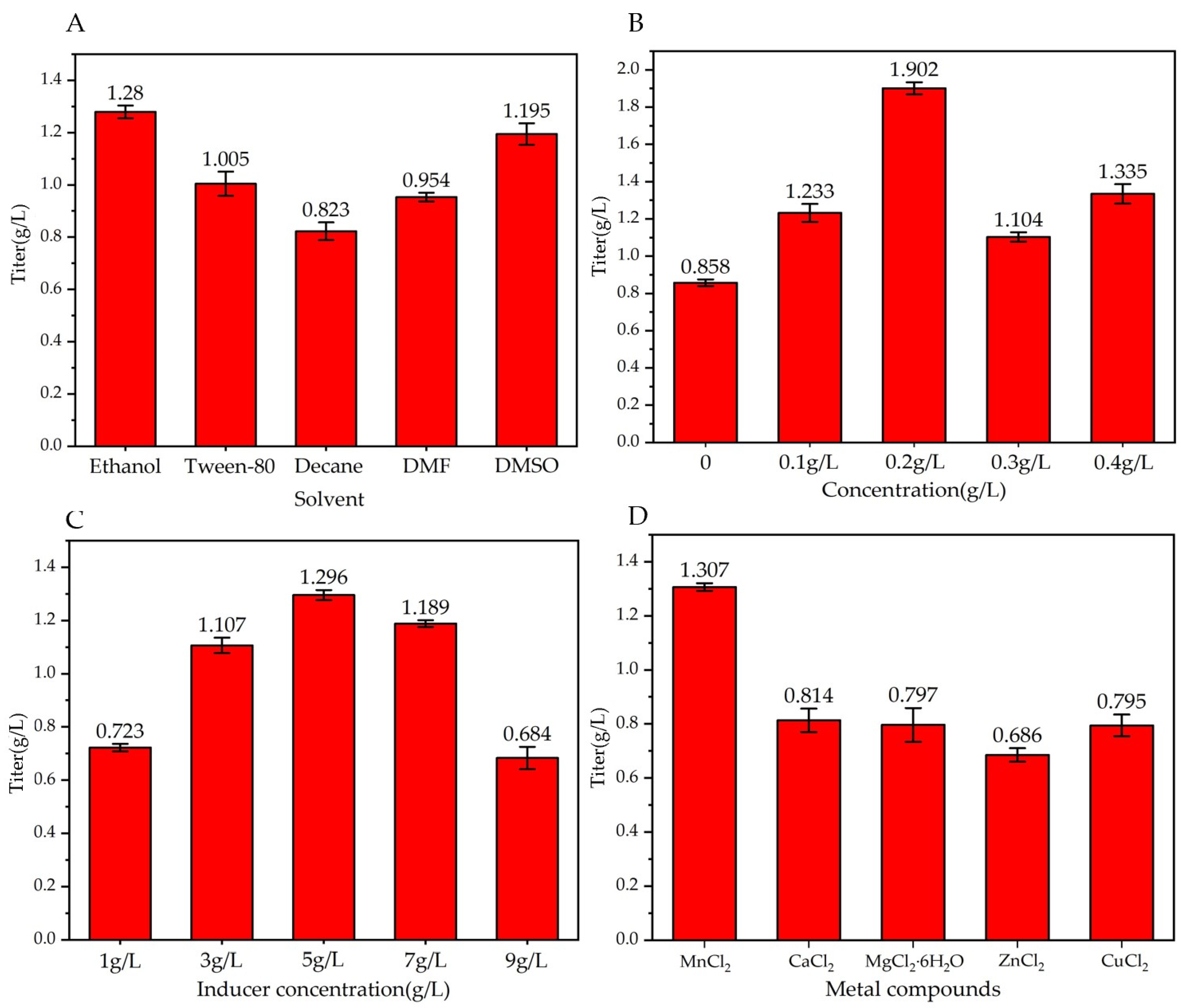 Fermentation 09 01001 g004