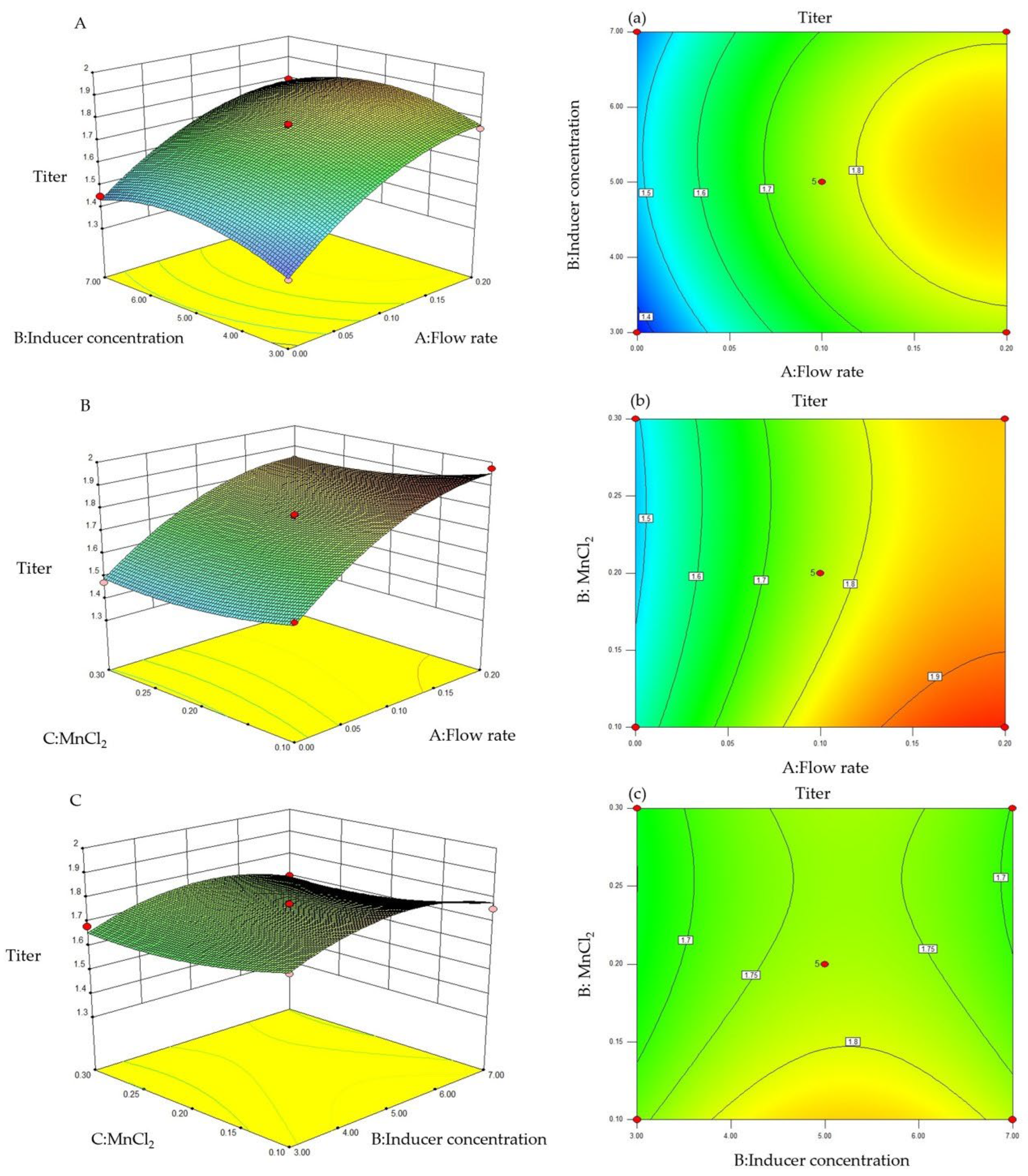 Fermentation 09 01001 g005