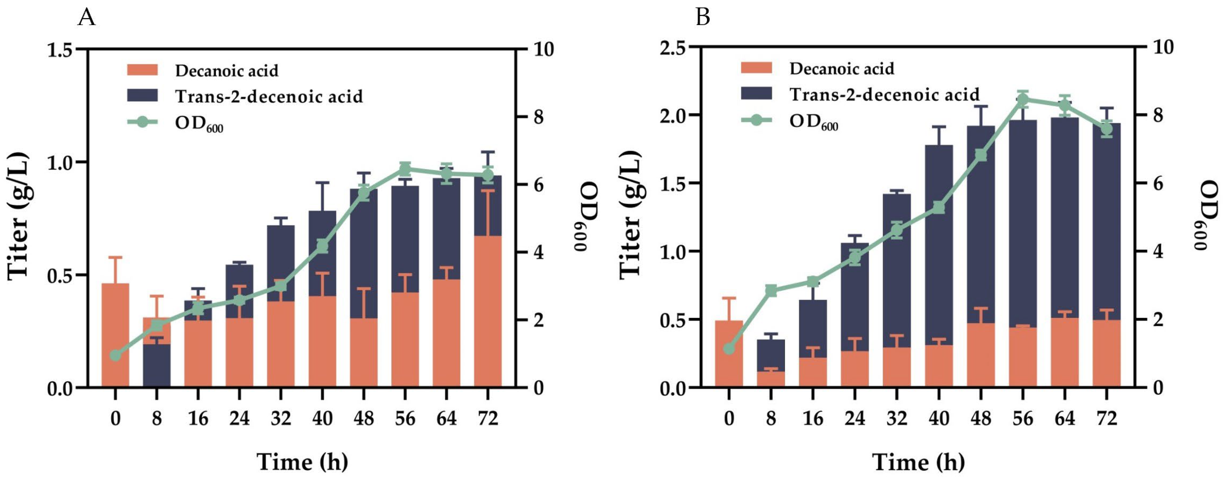 Fermentation 09 01001 g006