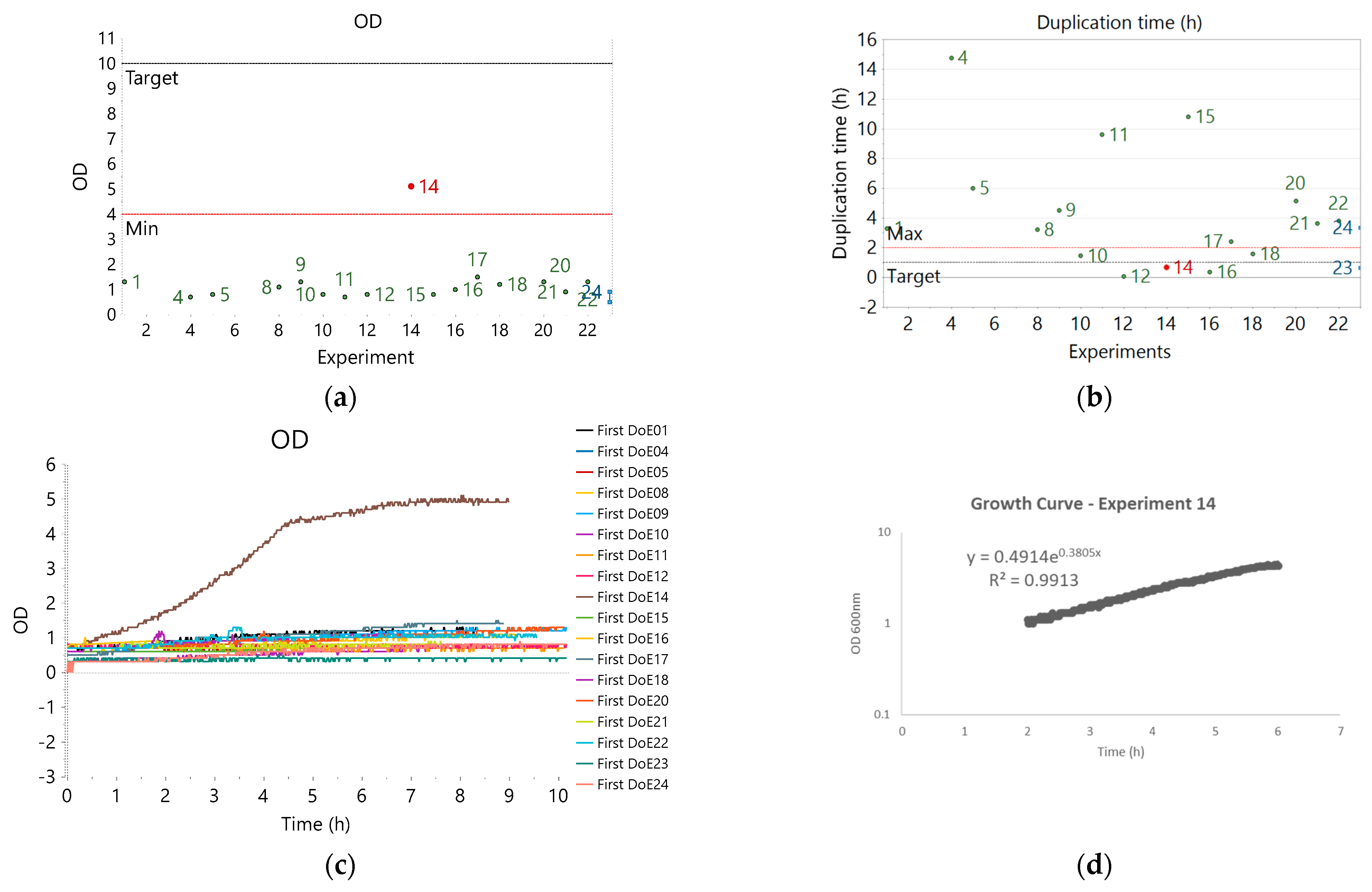 Fermentation 09 01002 g002