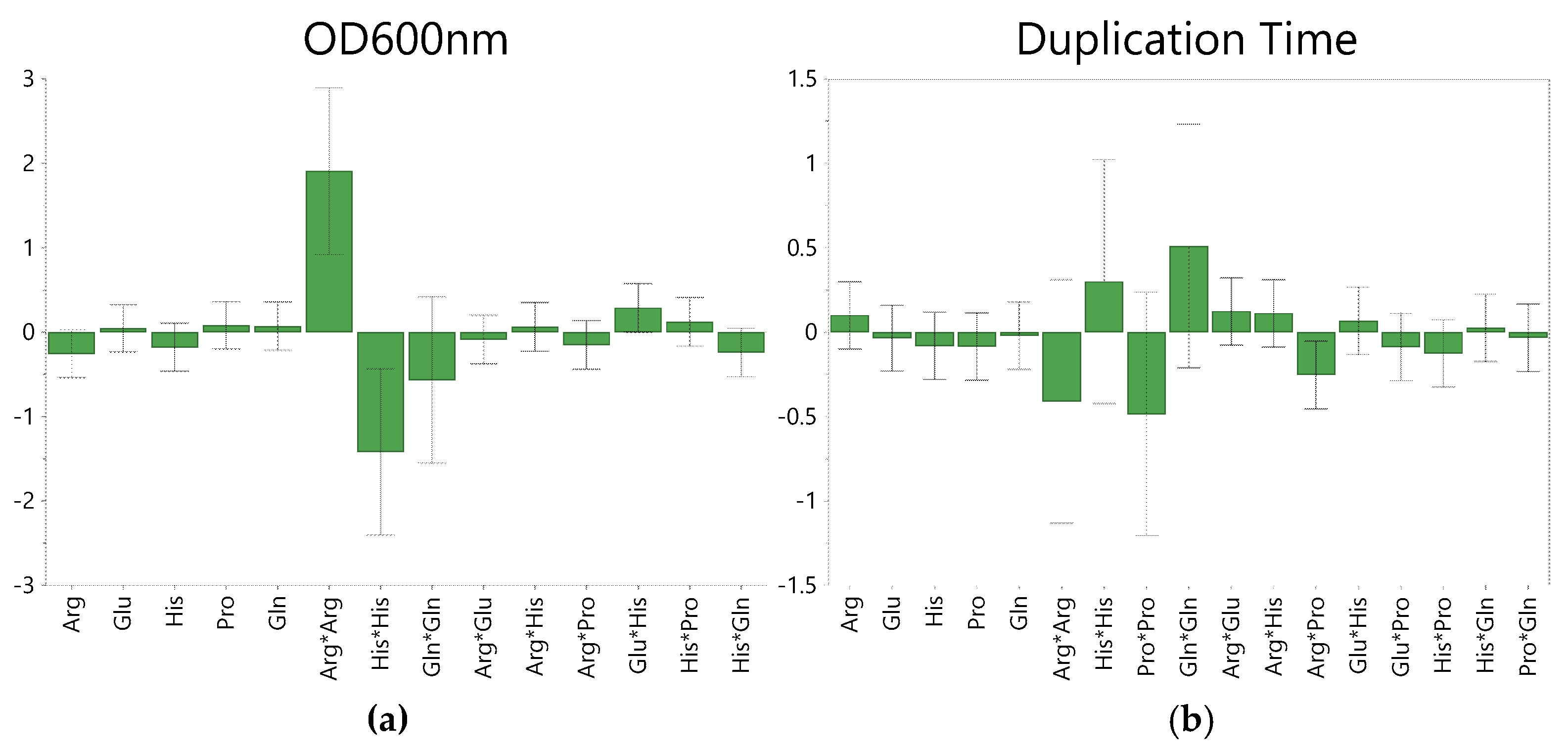 Fermentation 09 01002 g004